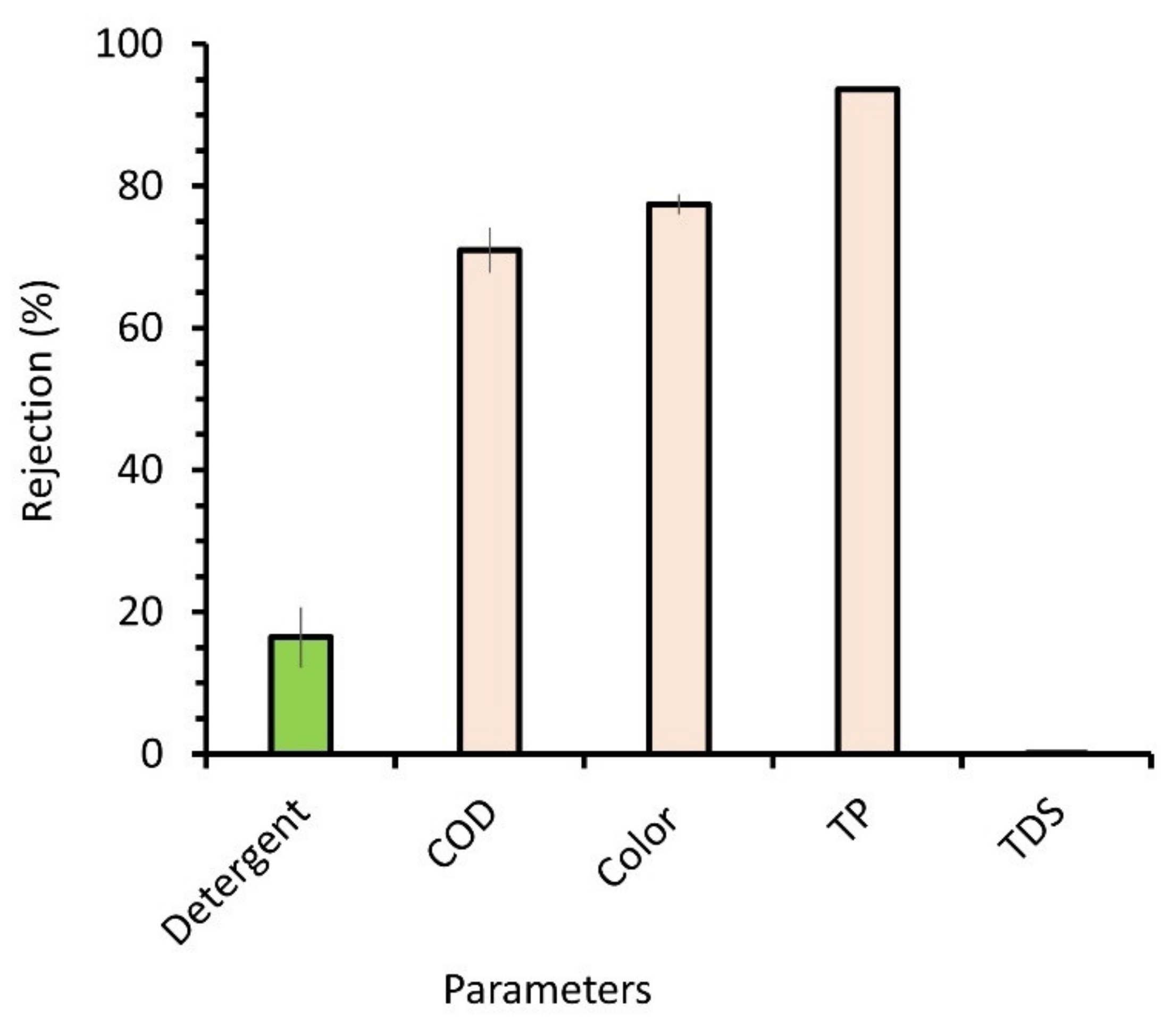 Membranes 12 00591 g005