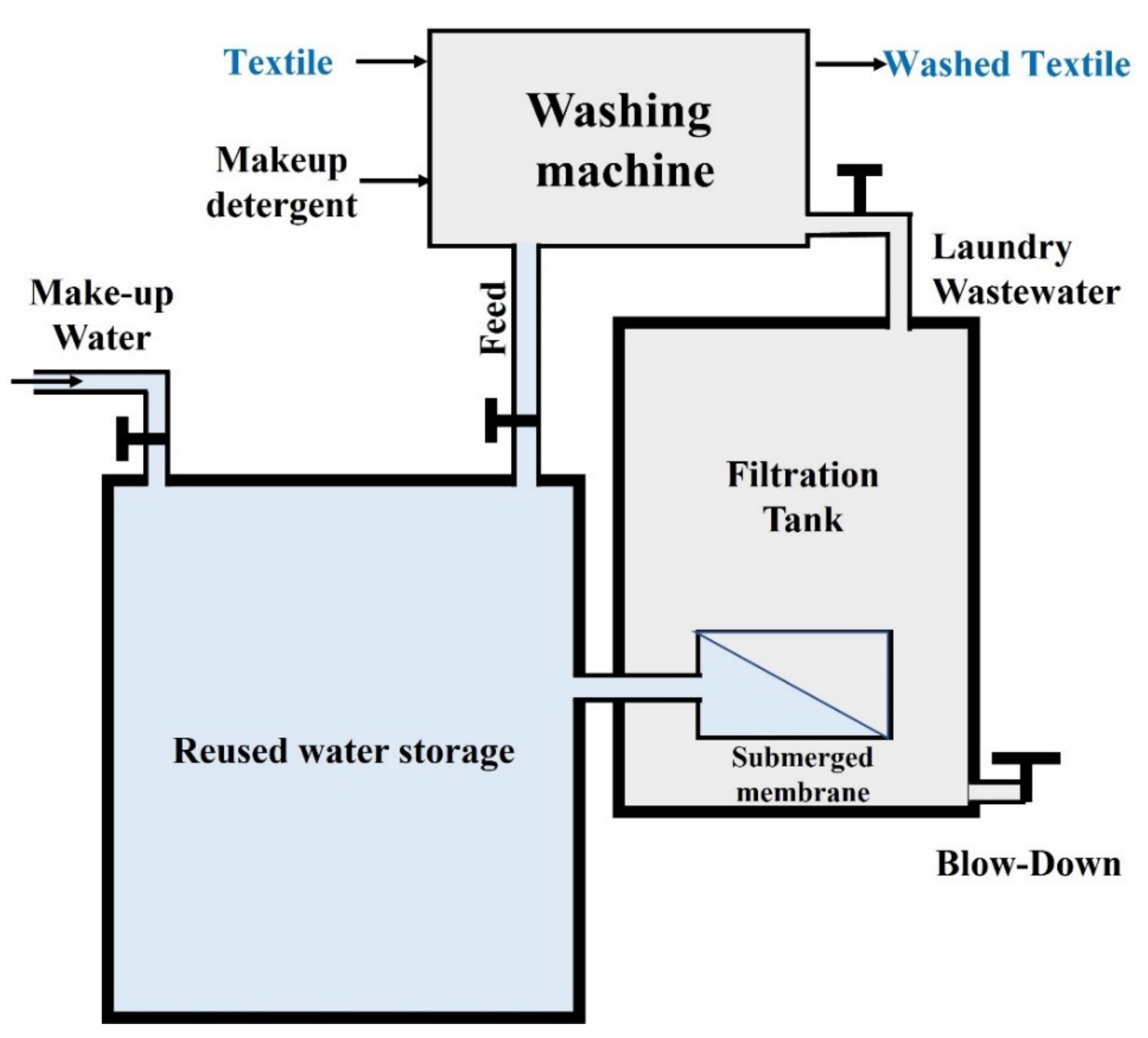 Membranes 12 00591 g006