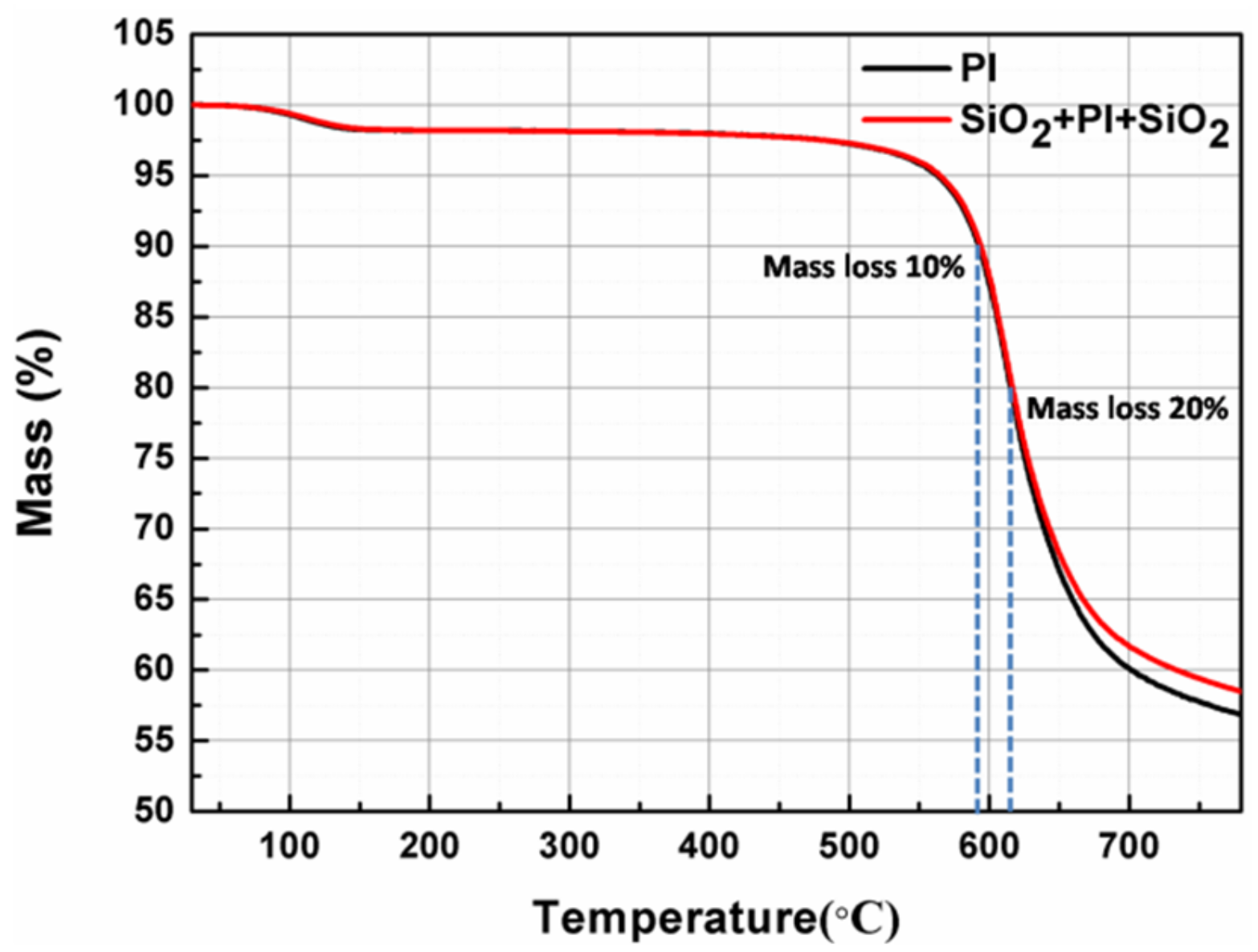 Membranes 12 00592 g009