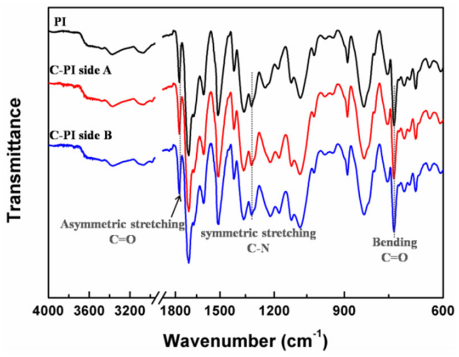 Membranes 12 00592 g012