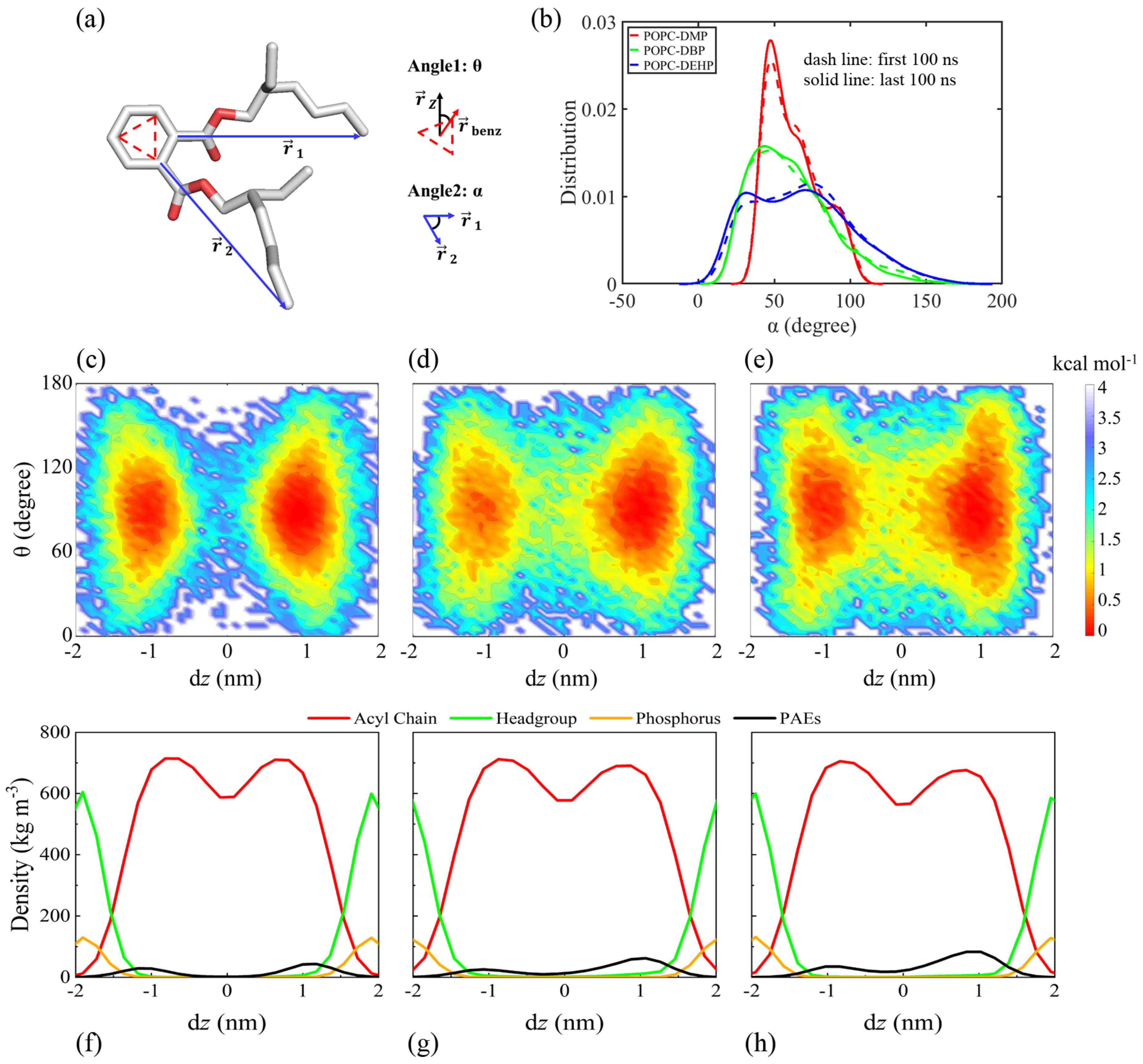 Membranes 12 00596 g003