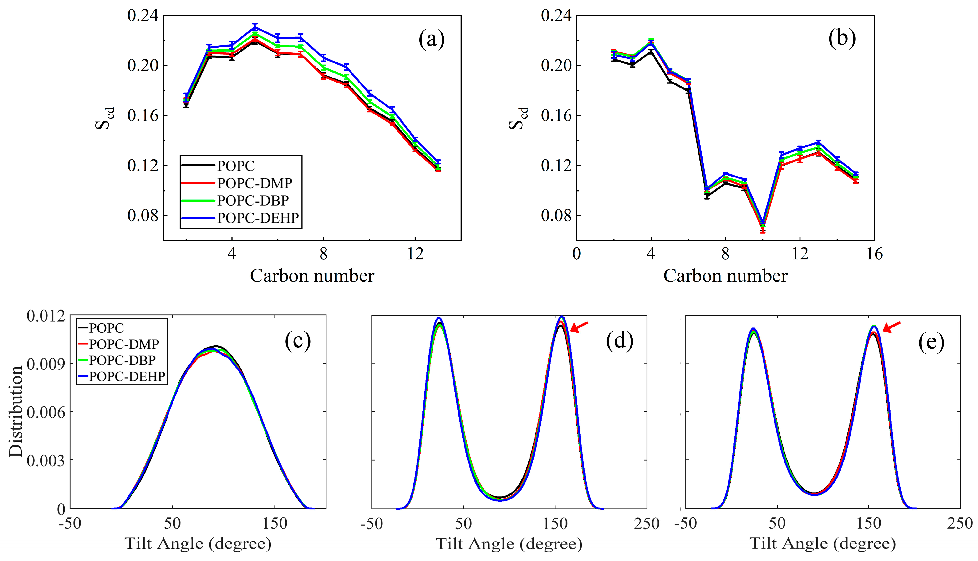 Membranes 12 00596 g005