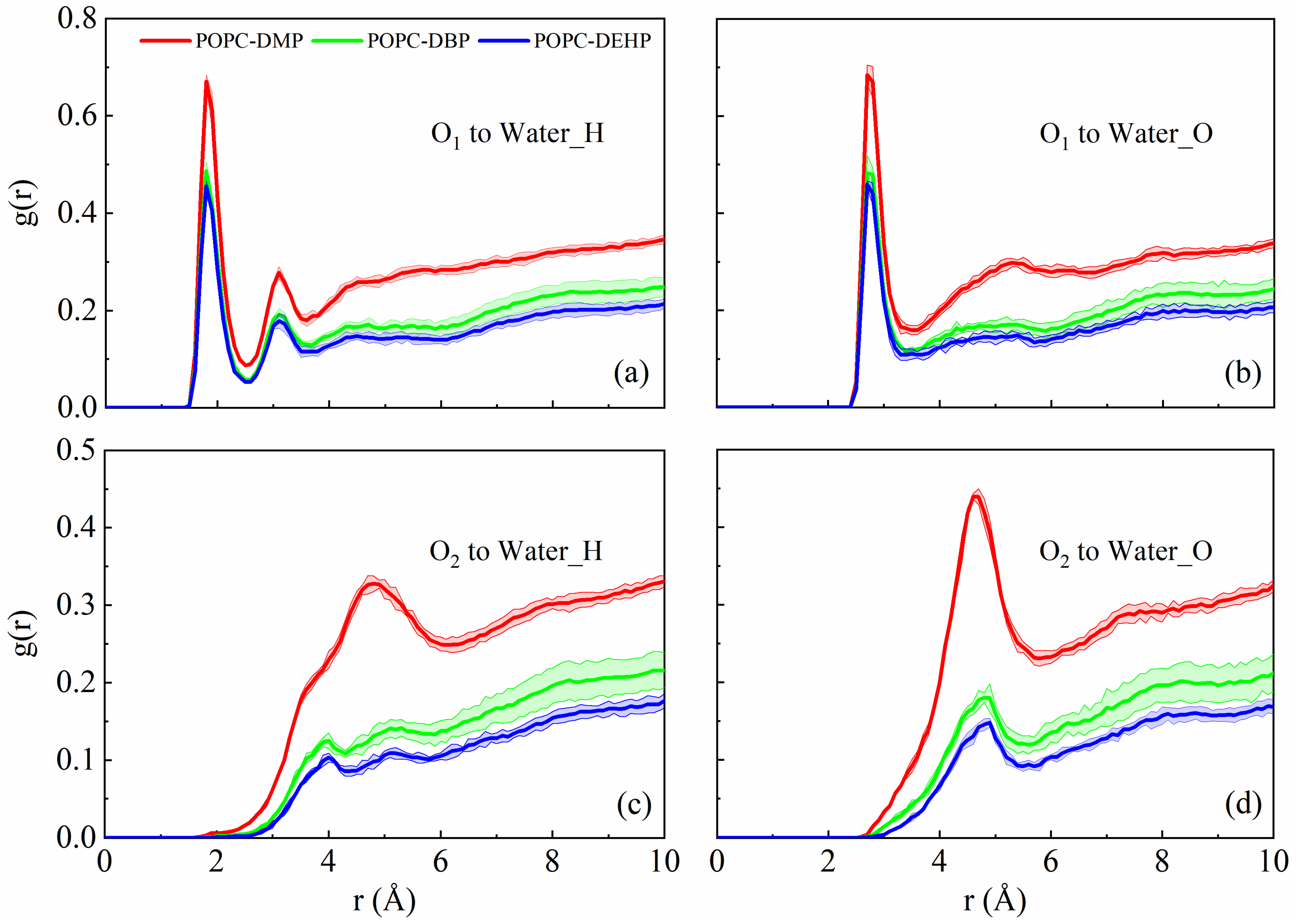 Membranes 12 00596 g008