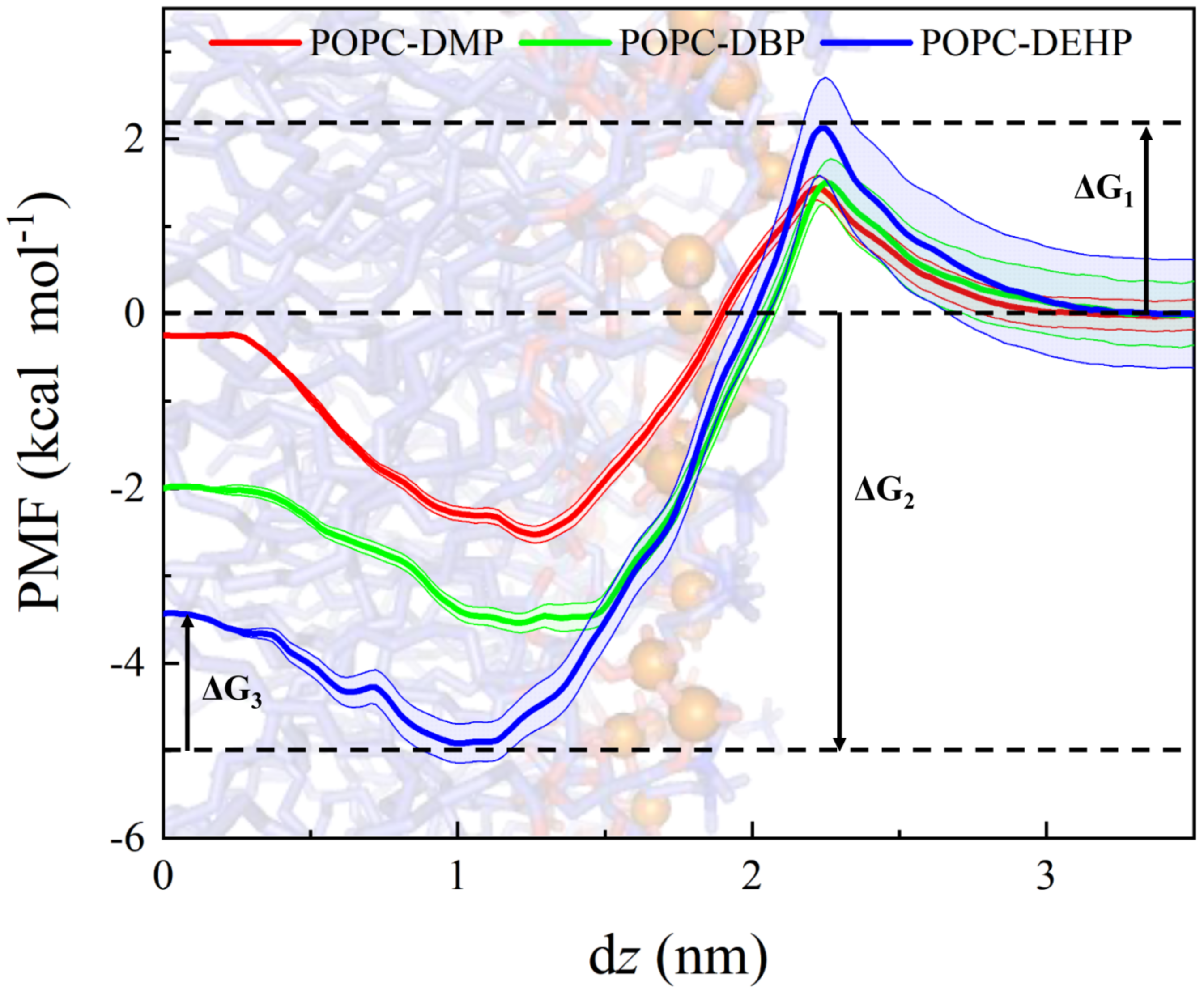 Membranes 12 00596 g009