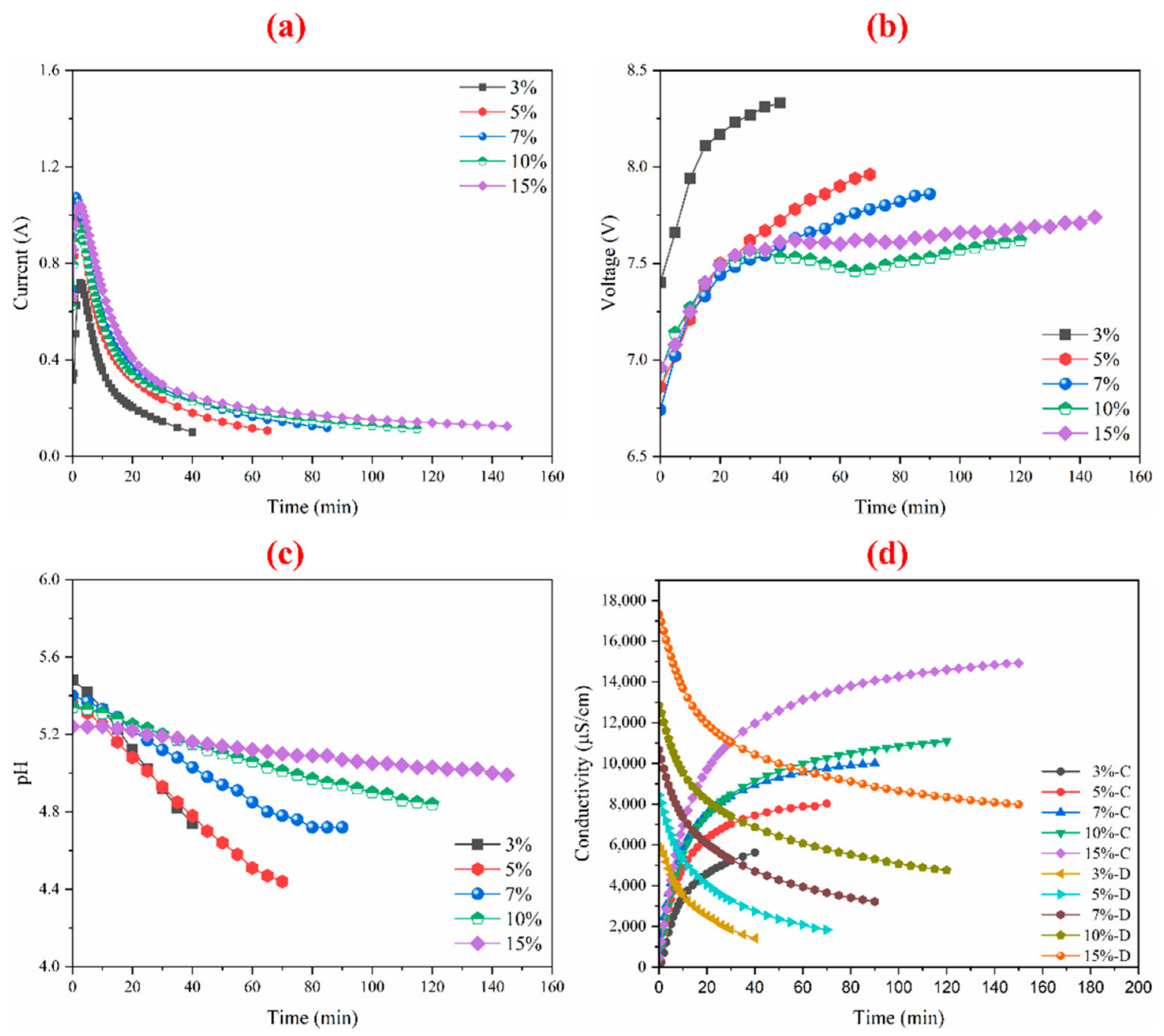 Membranes 12 00597 g002