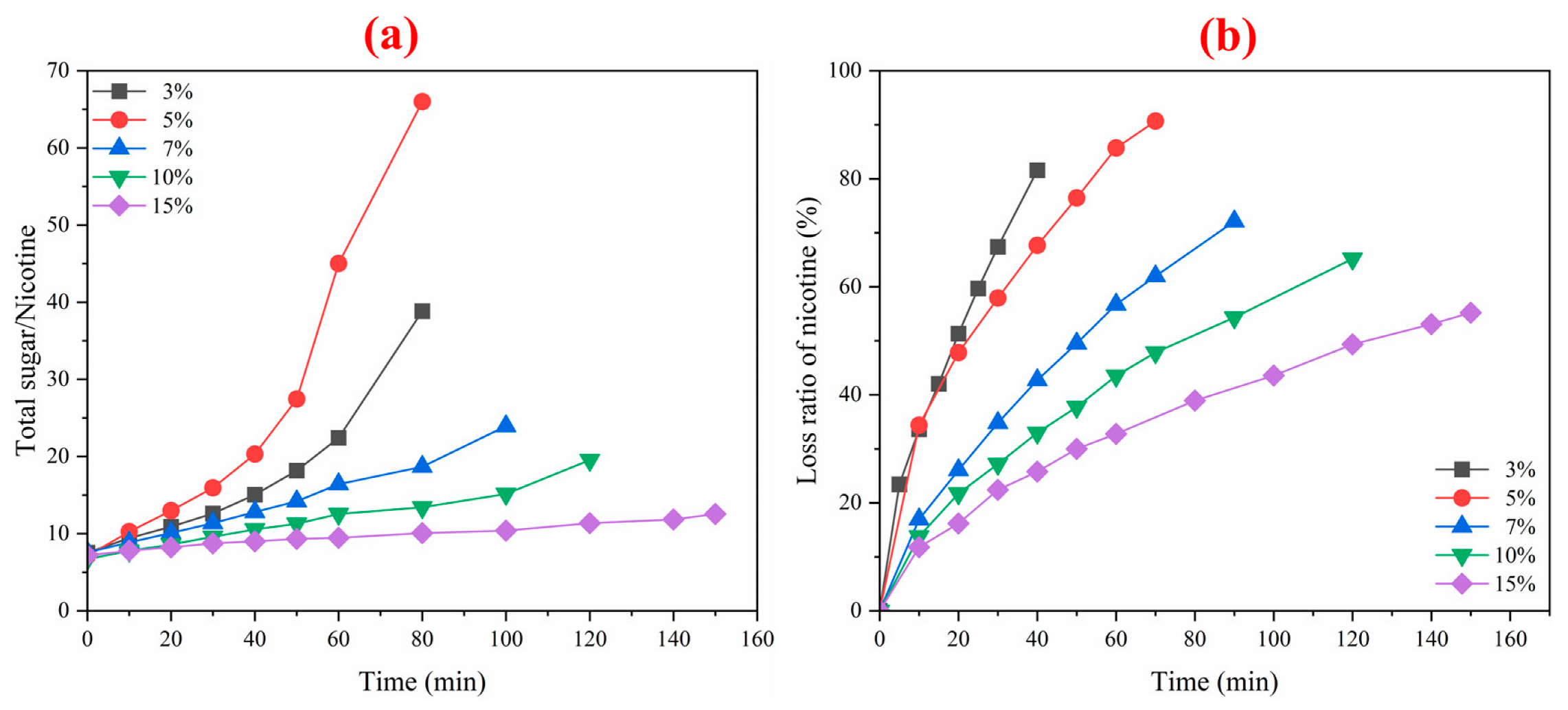 Membranes 12 00597 g003