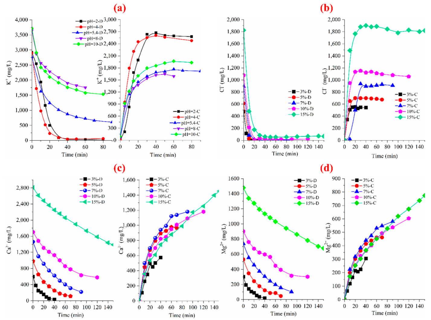 Membranes 12 00597 g004