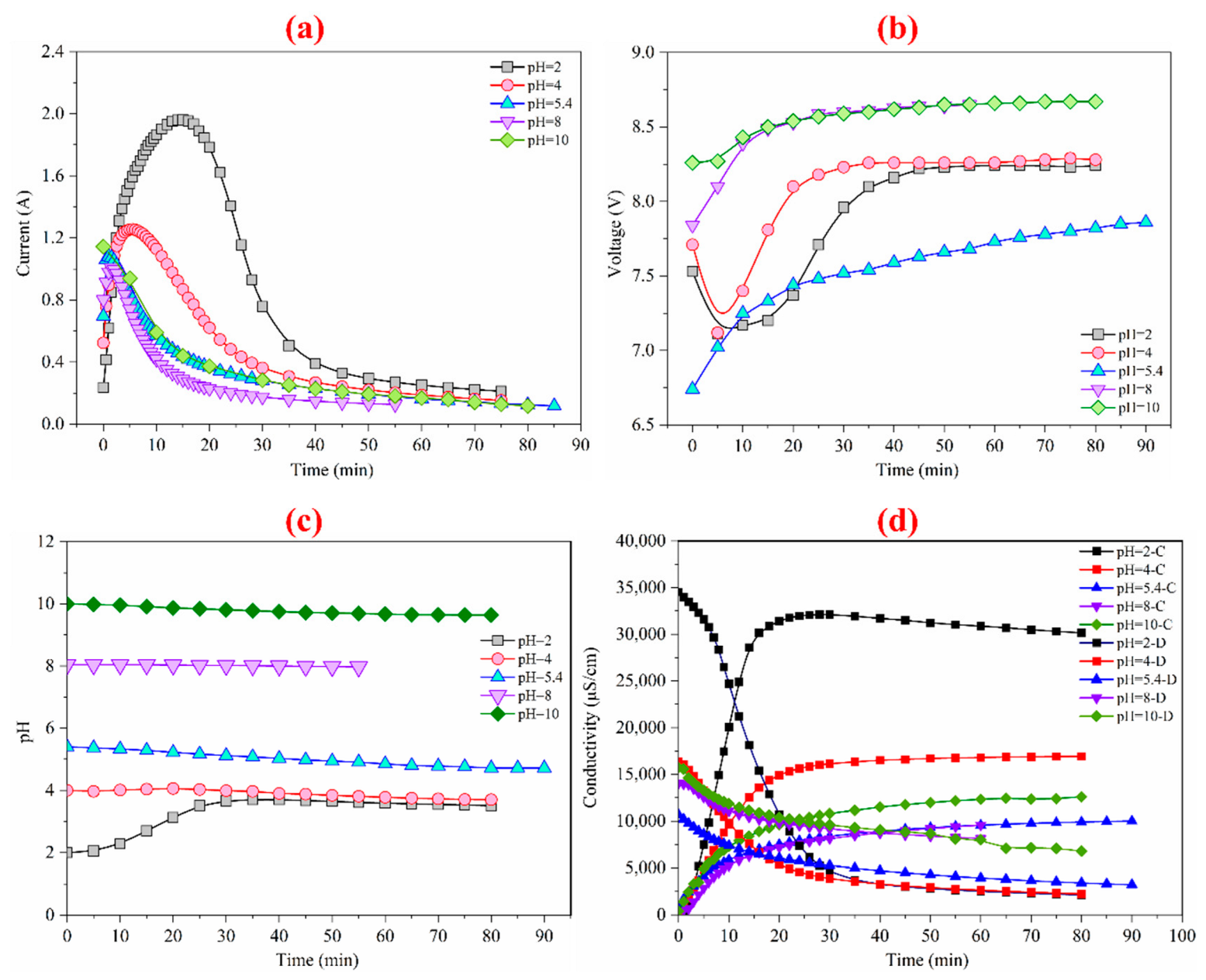 Membranes 12 00597 g005
