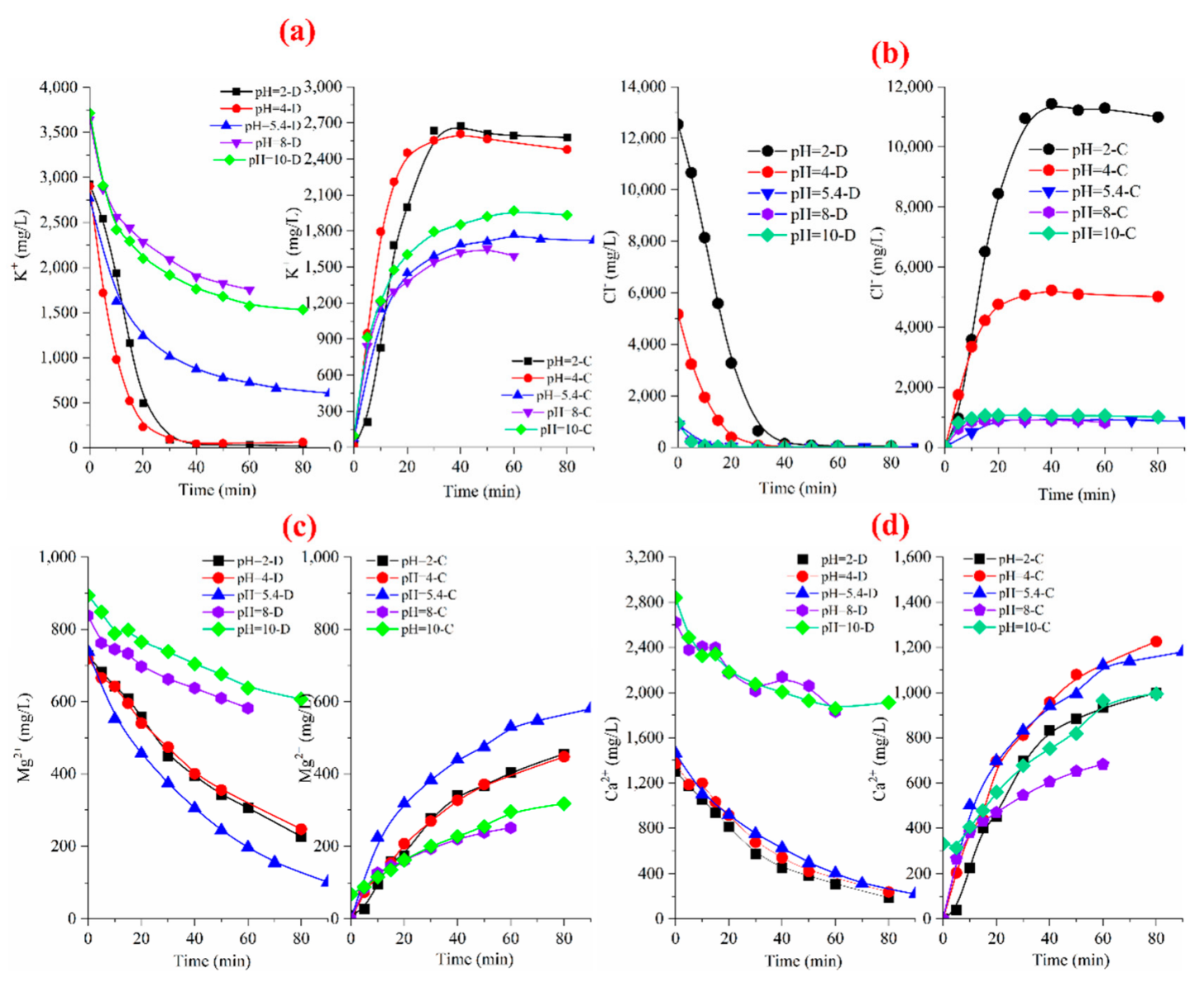 Membranes 12 00597 g007