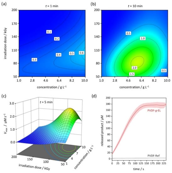 Membranes 12 00599 g001 550