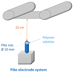Membranes 12 00609 i006