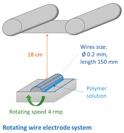 Membranes 12 00609 i009