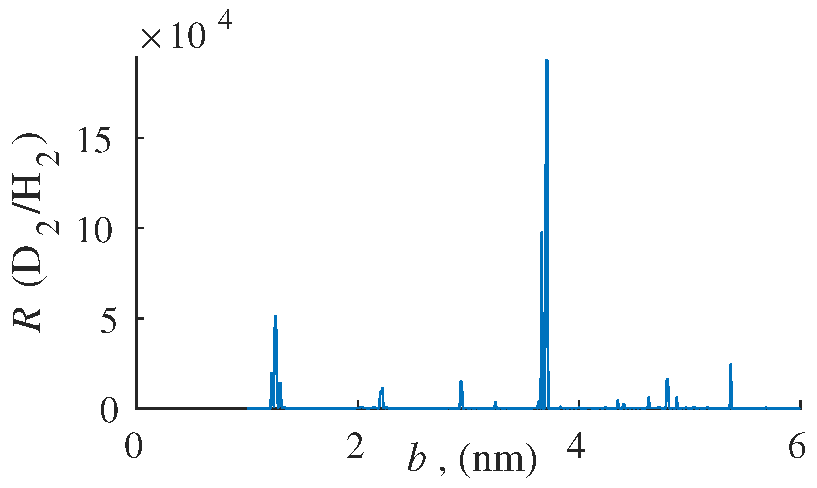 Membranes 12 00612 g003