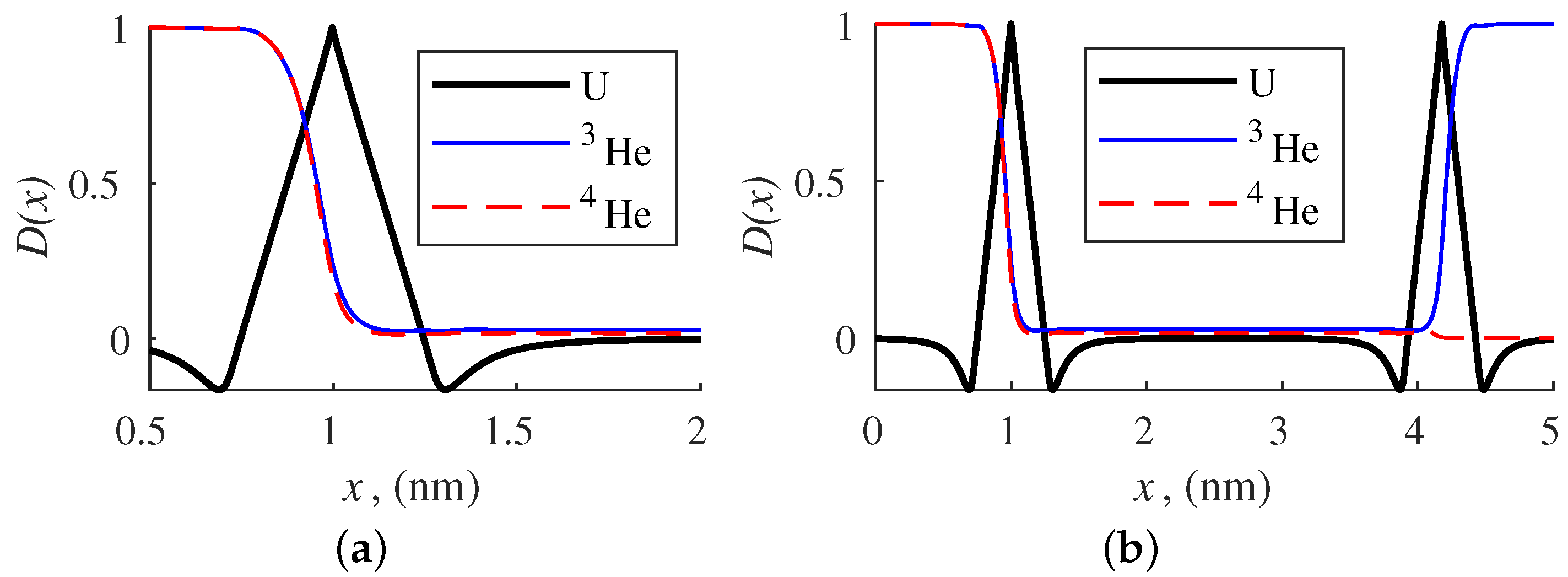 Membranes 12 00612 g004