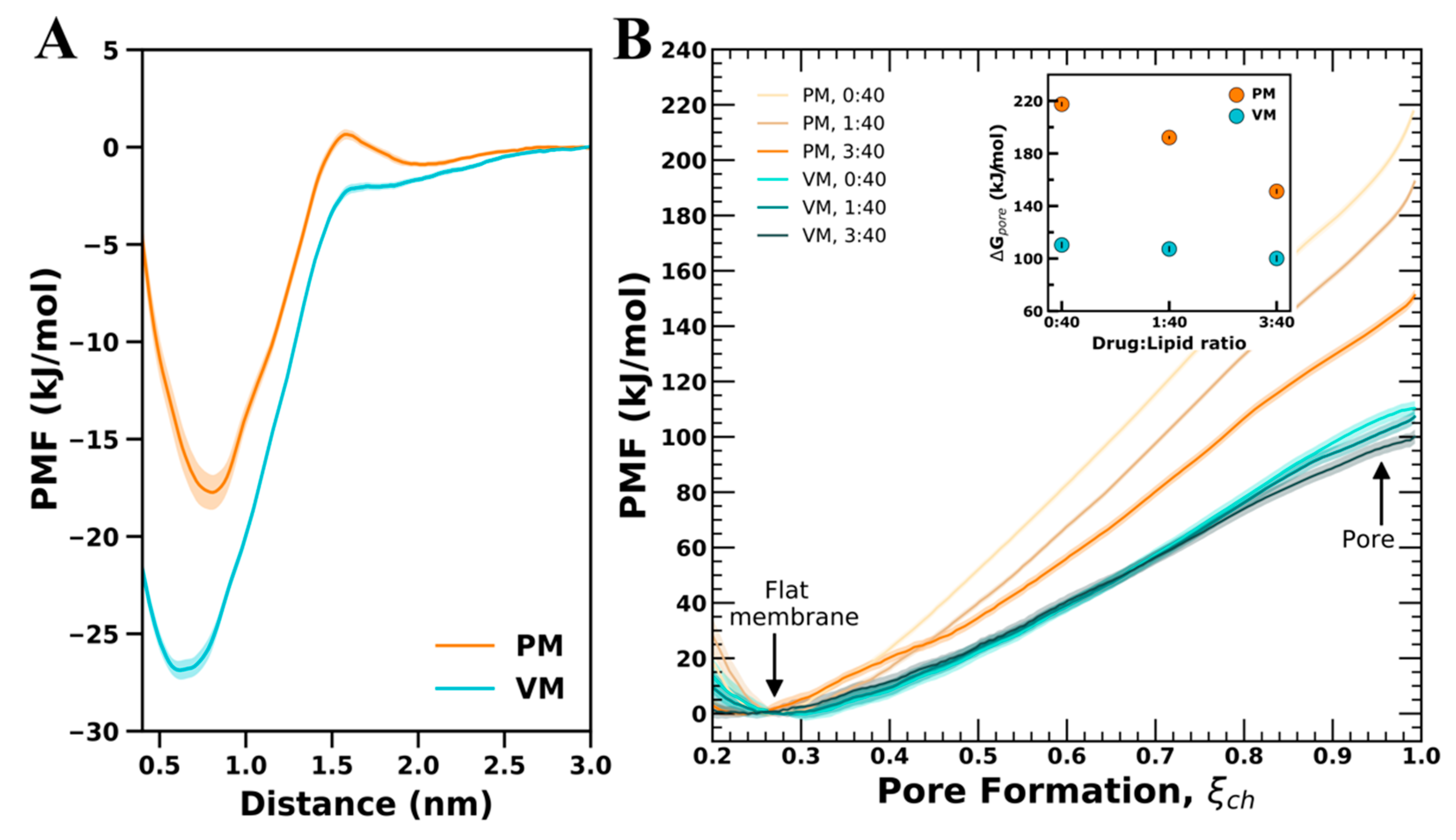 Membranes 12 00616 g004 Membranes 12 00616 g004