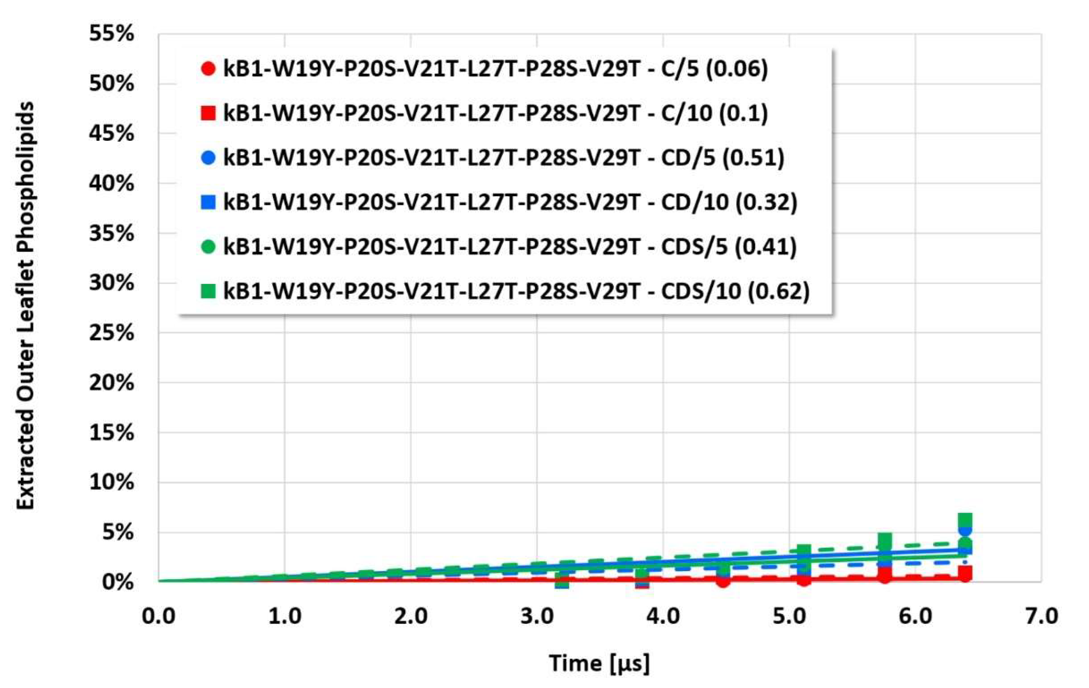 Membranes 12 00619 g004