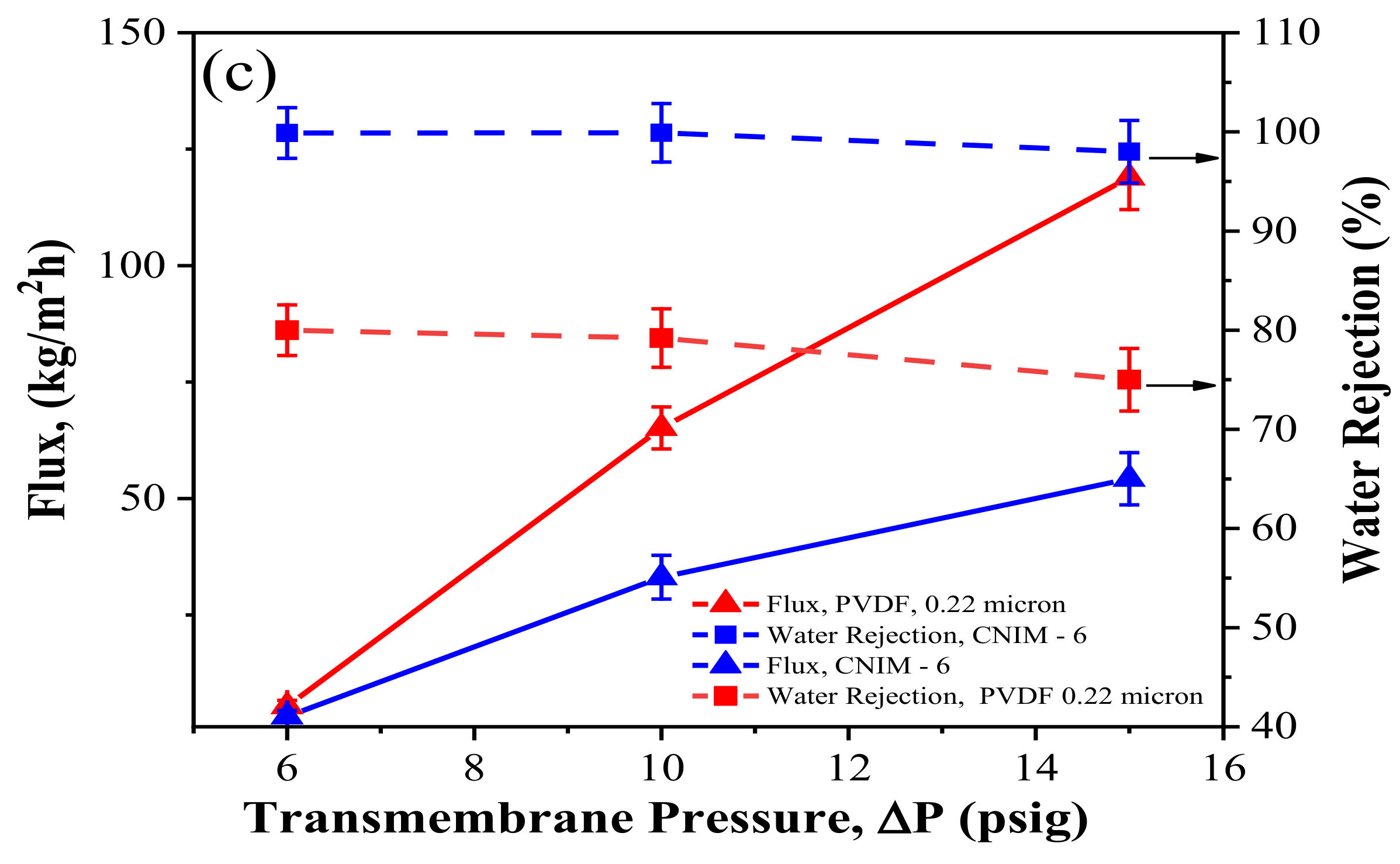 Membranes 12 00621 g004b
