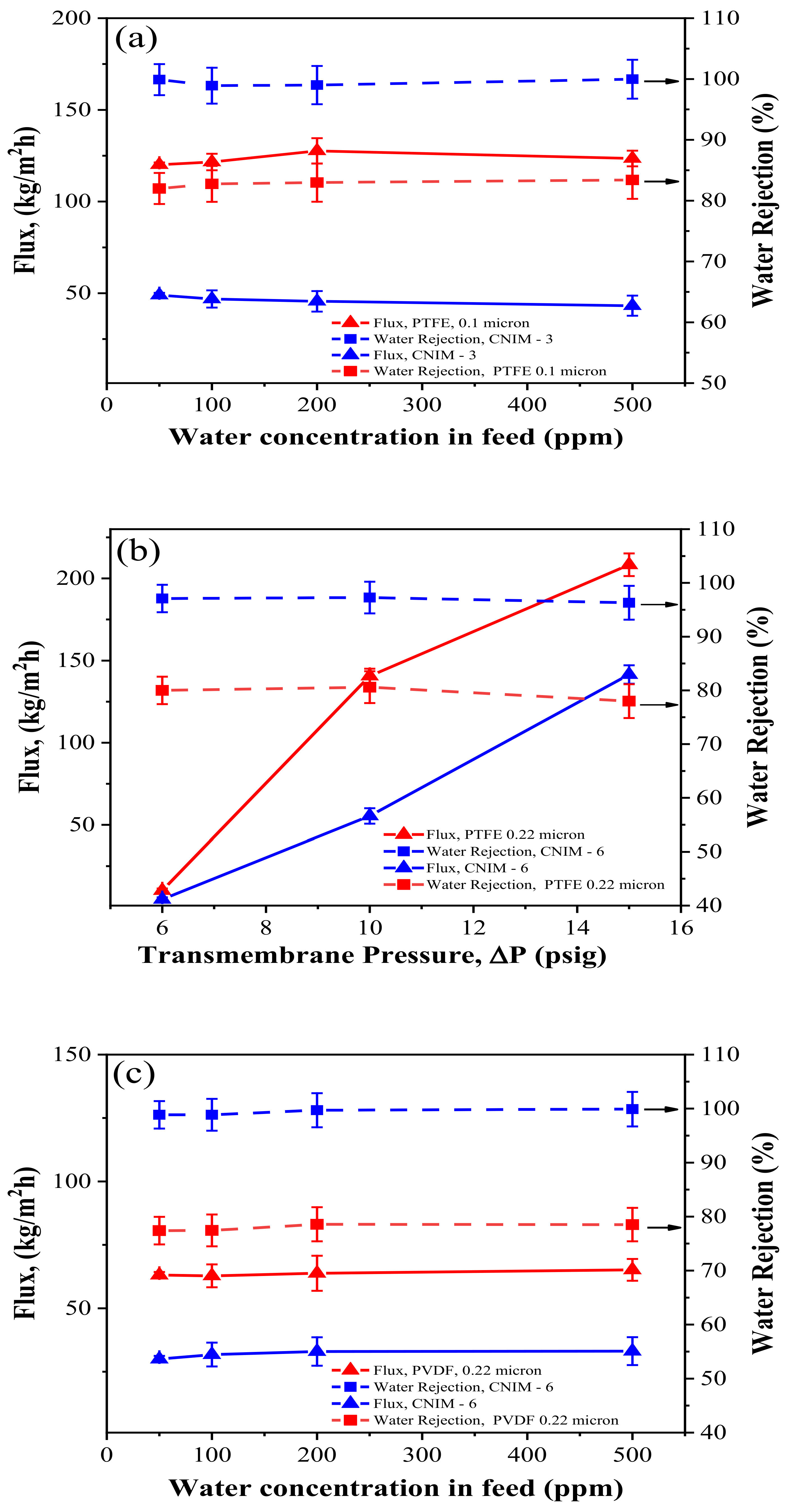 Membranes 12 00621 g005