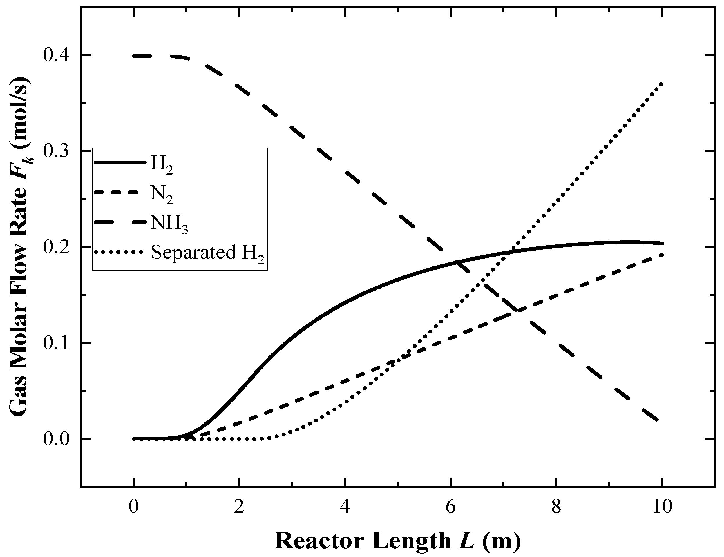 Membranes 12 00627 g003