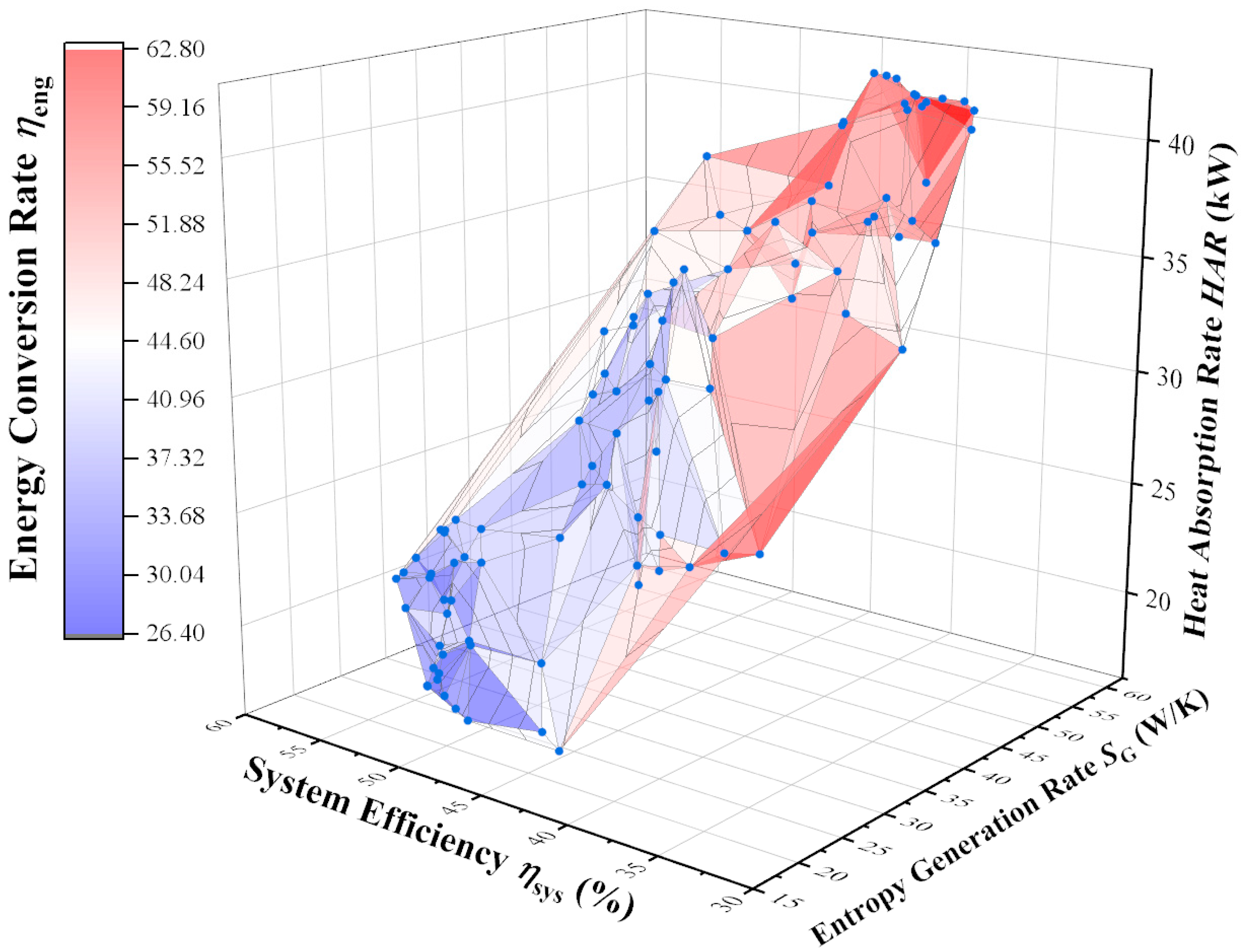 Membranes 12 00627 g006