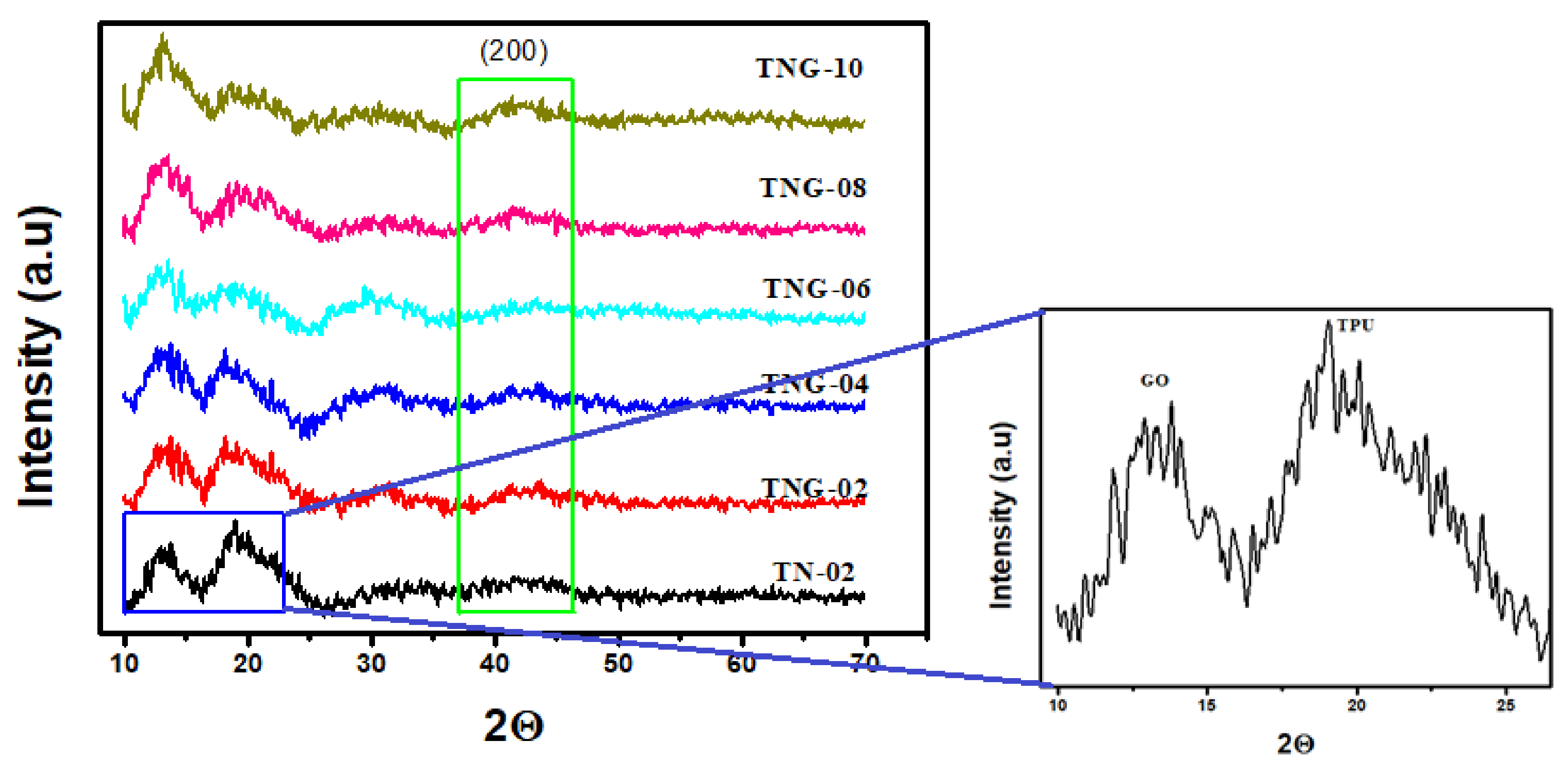 Membranes 12 00630 g002