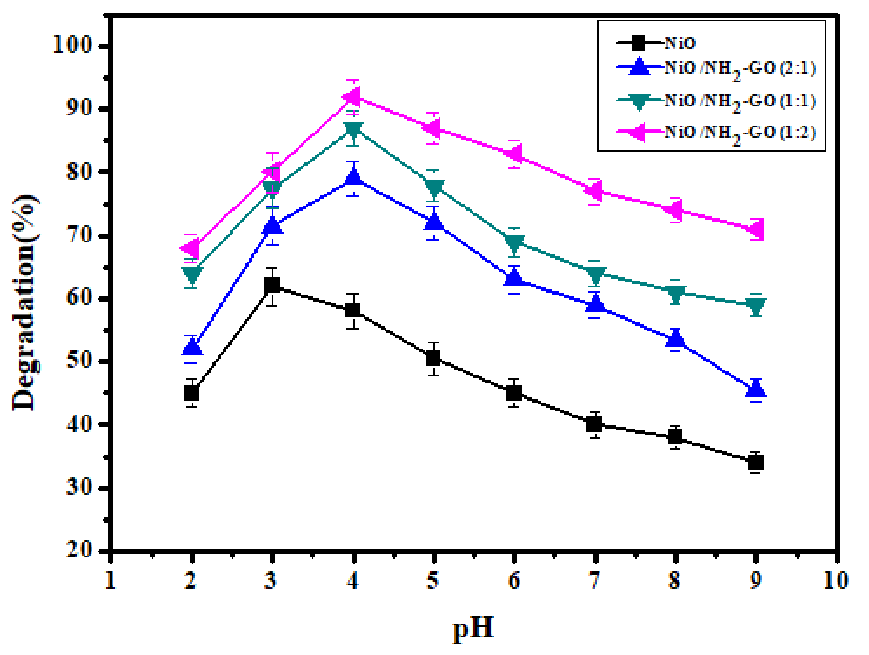 Membranes 12 00630 g005