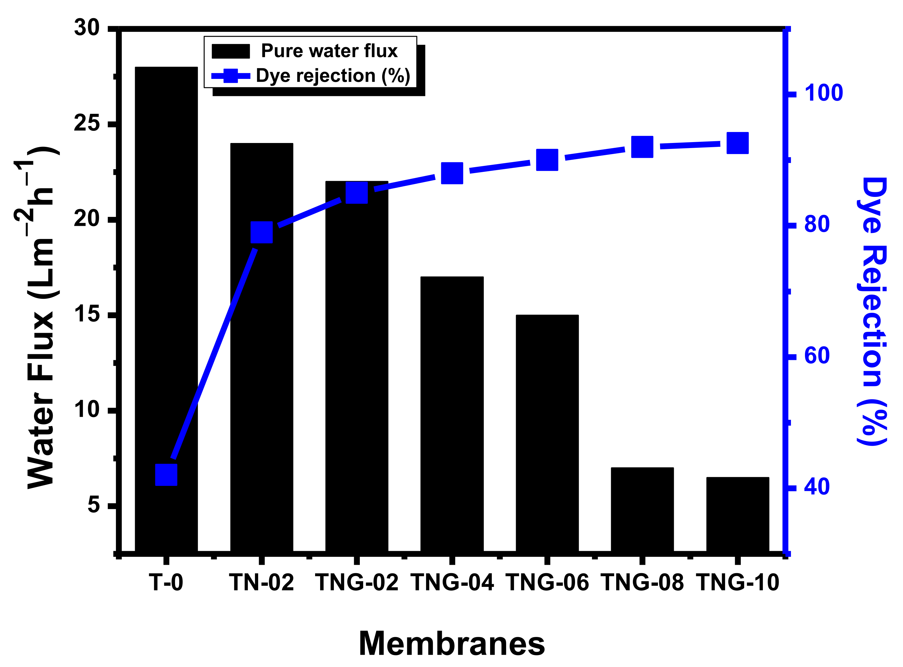 Membranes 12 00630 g011
