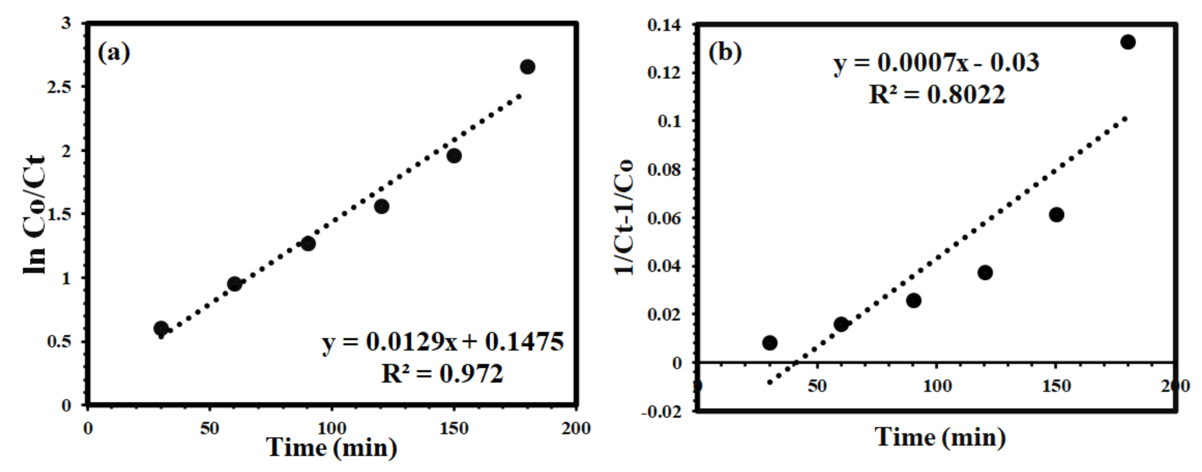 Membranes 12 00630 g012