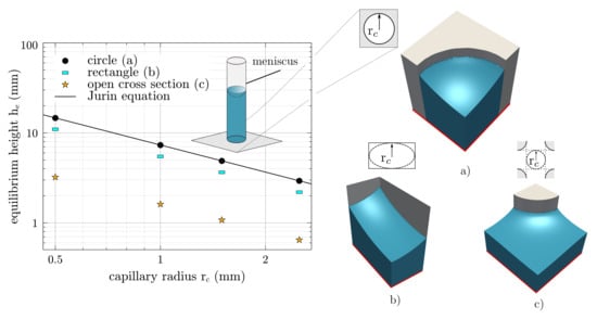 Membranes 12 00638 g005 550