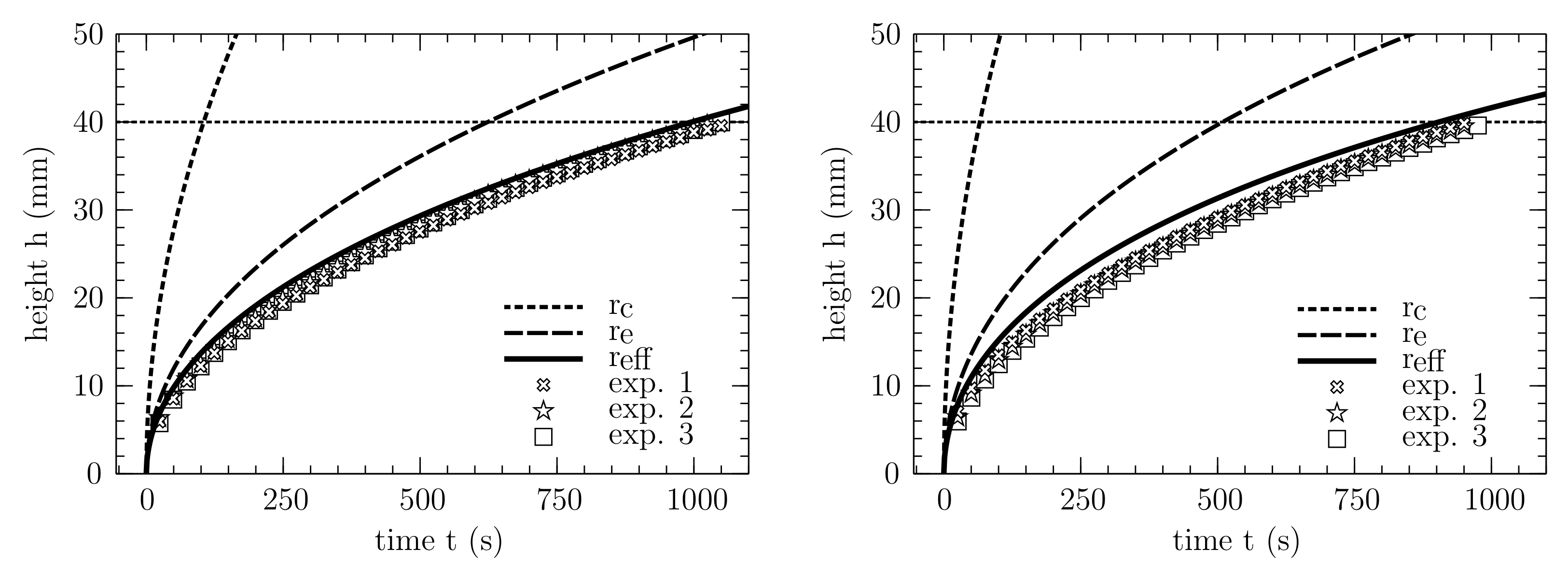 Membranes 12 00638 g008