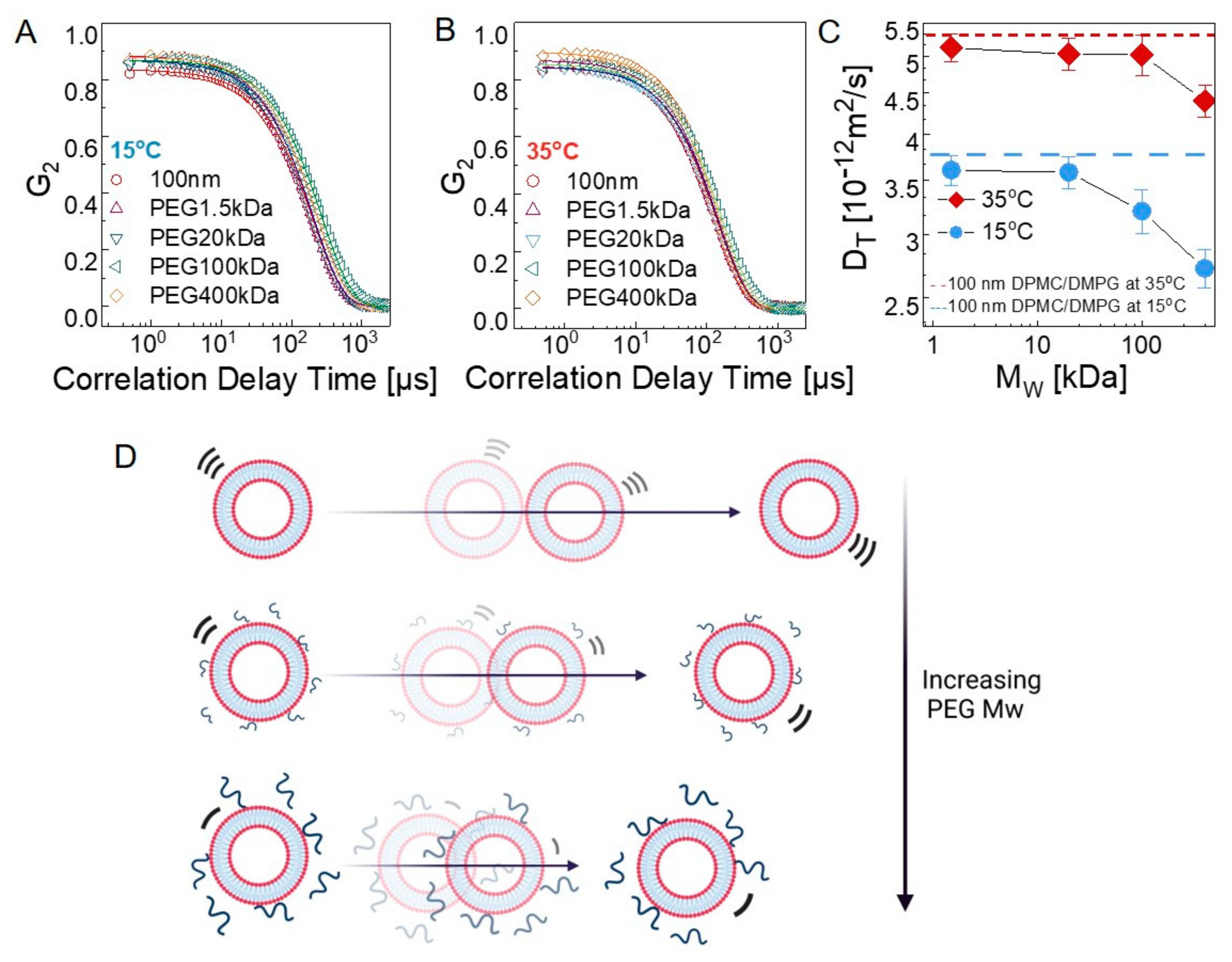 Membranes 12 00640 g003 Membranes 12 00640 g003