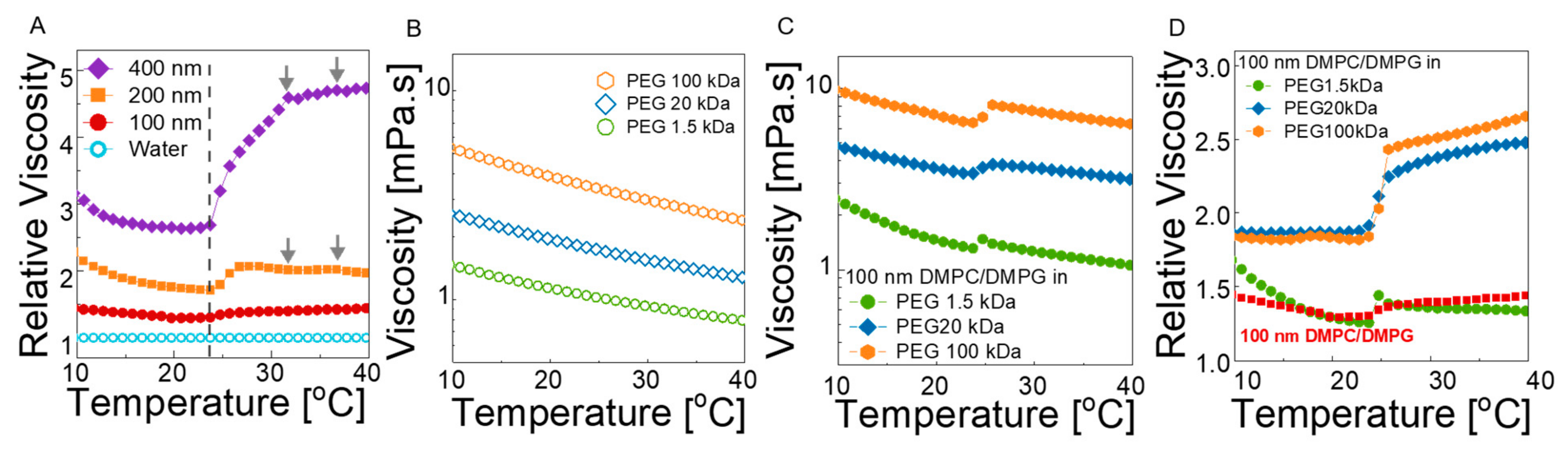 Membranes 12 00640 g004 Membranes 12 00640 g004