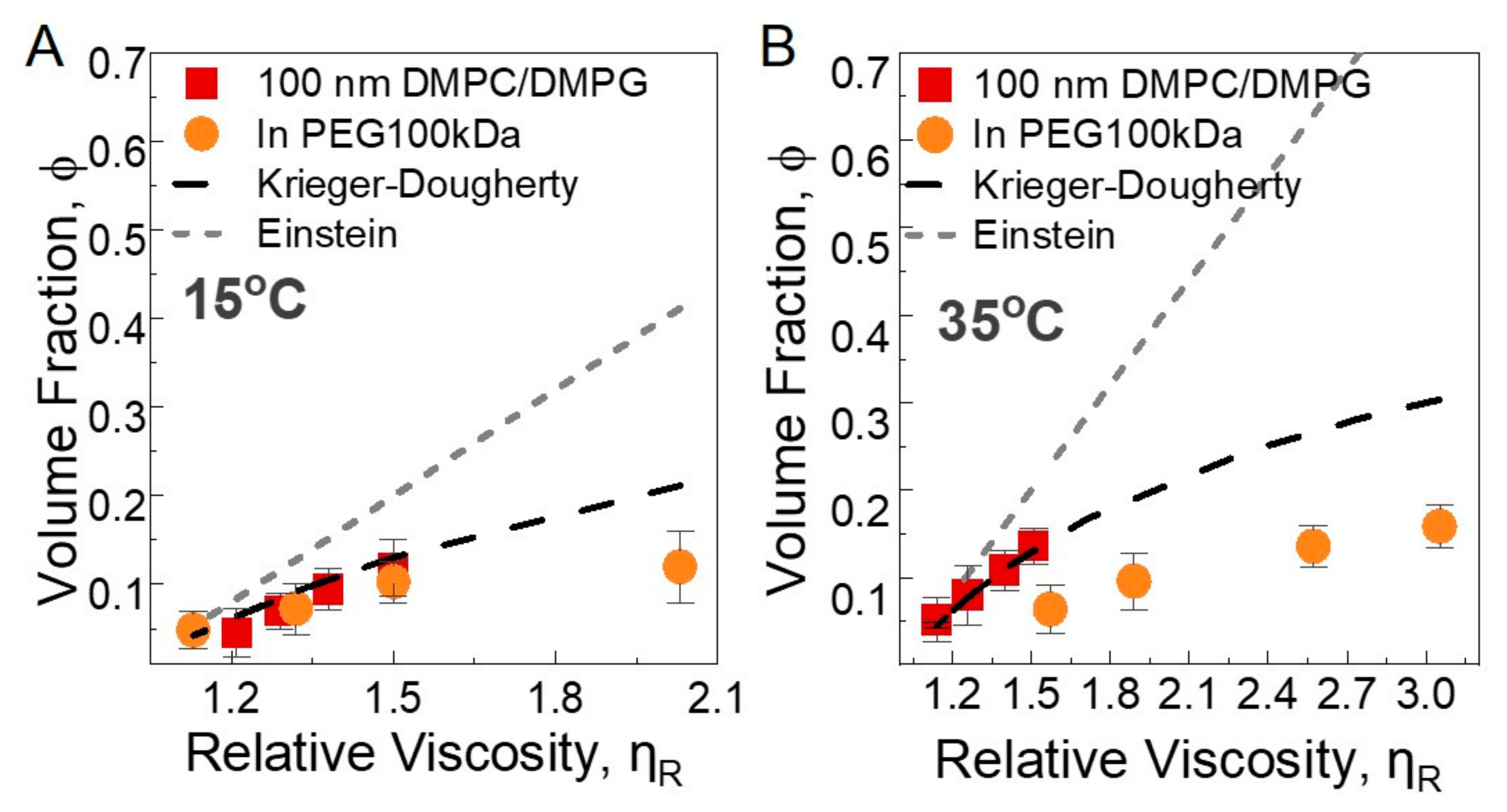 Membranes 12 00640 g005 Membranes 12 00640 g005