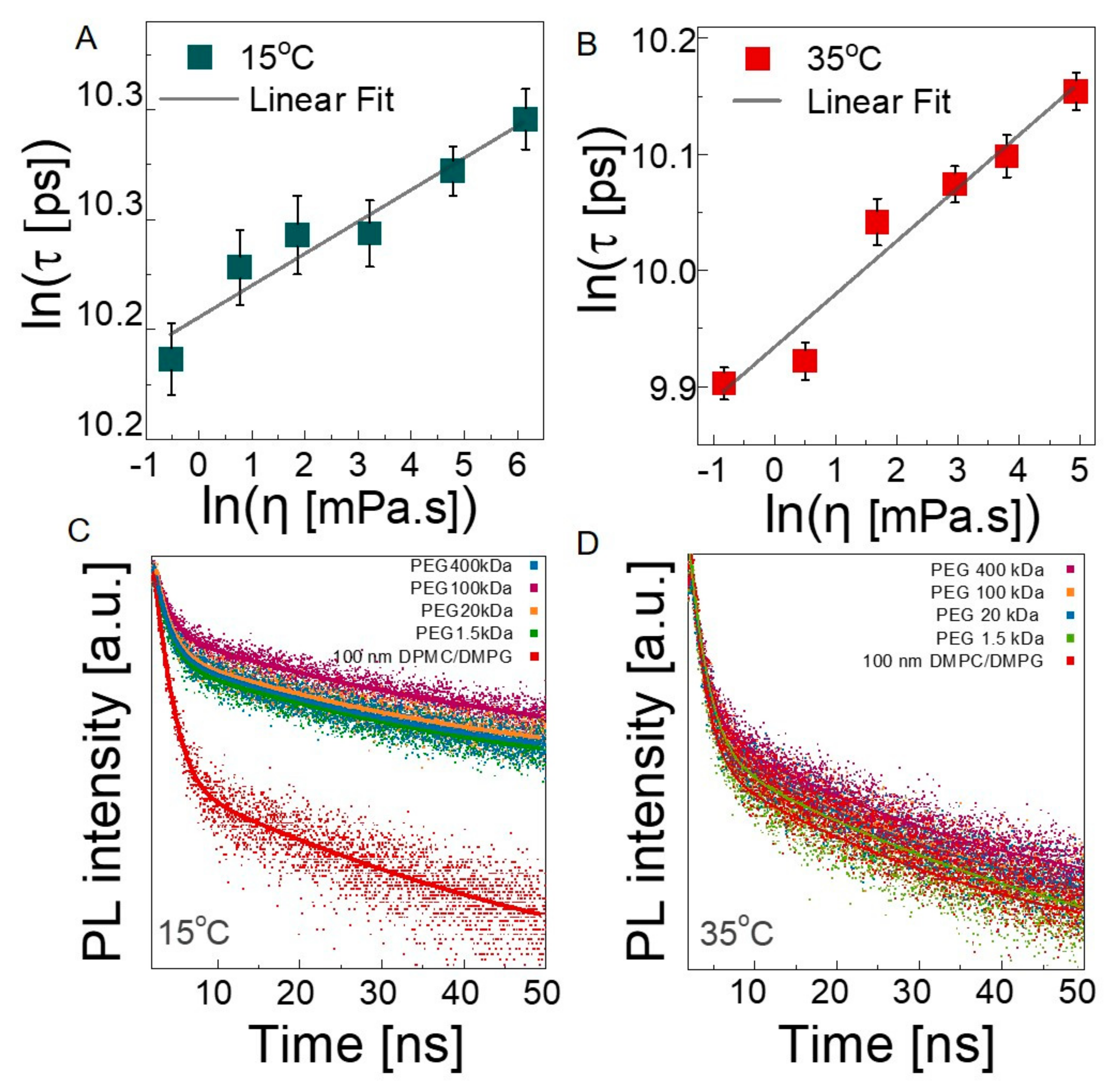 Membranes 12 00640 g006 Membranes 12 00640 g006