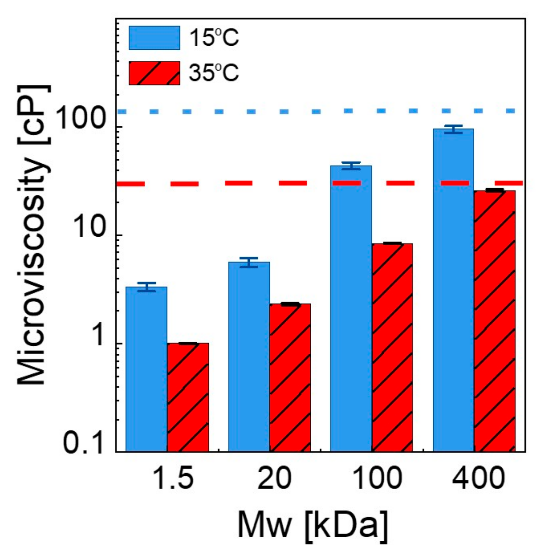 Membranes 12 00640 g007 Membranes 12 00640 g007