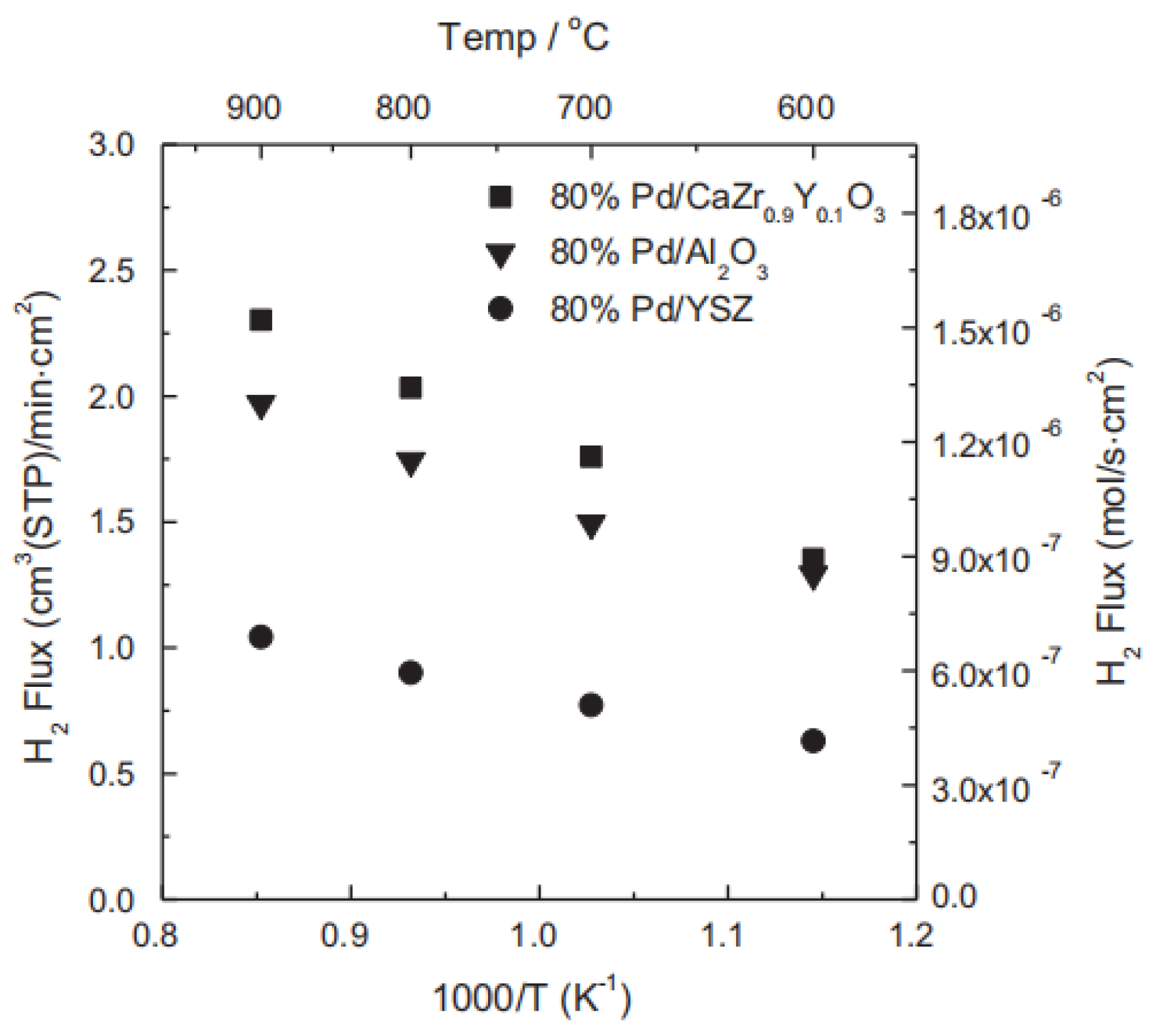 Membranes 12 00647 g003