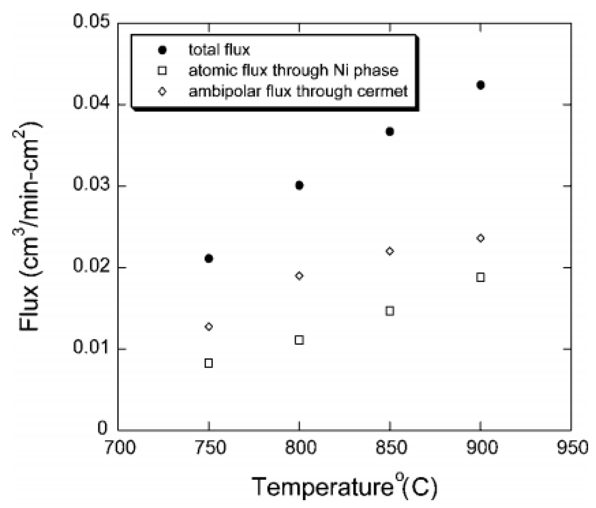 Membranes 12 00647 g004