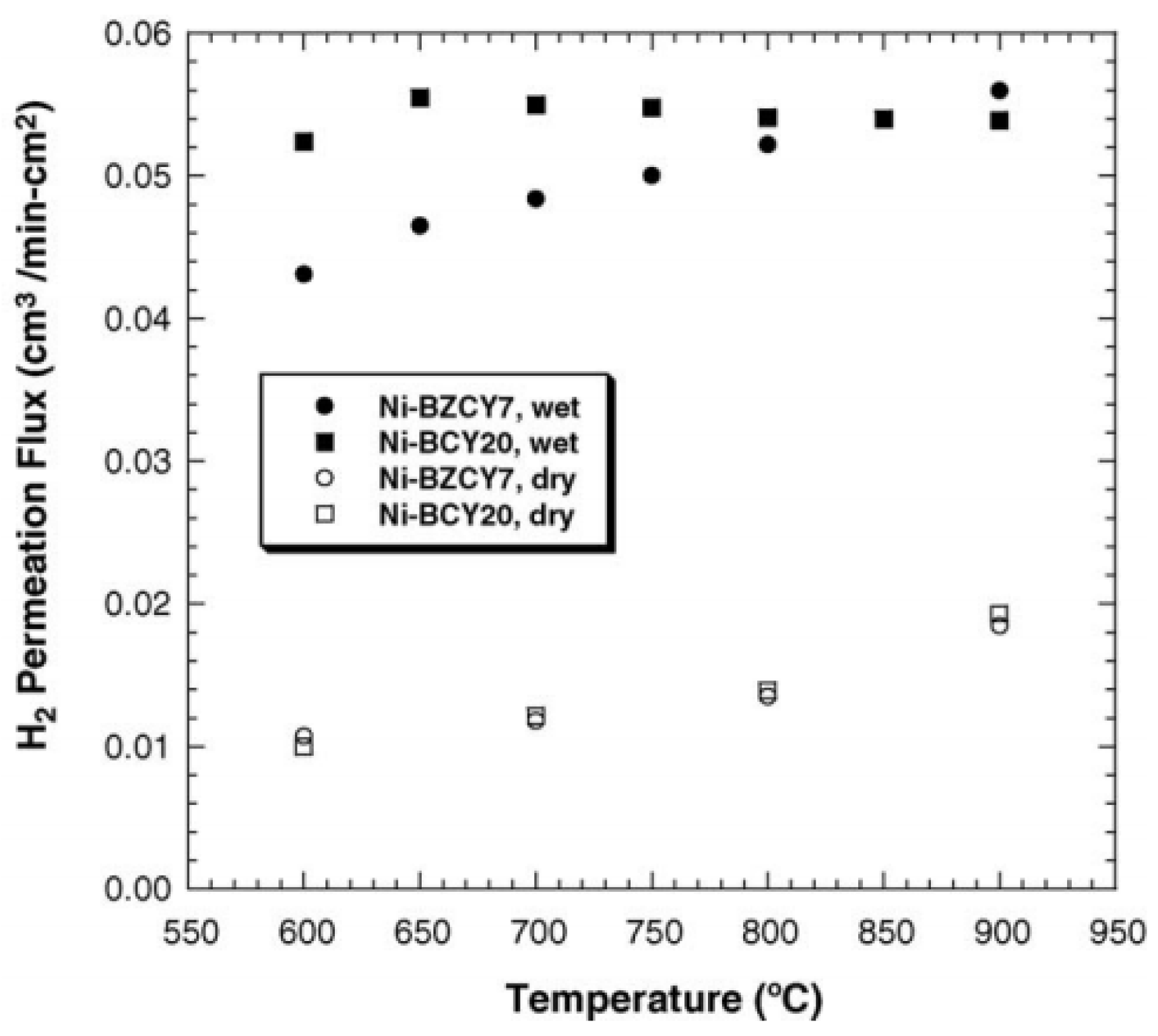 Membranes 12 00647 g005
