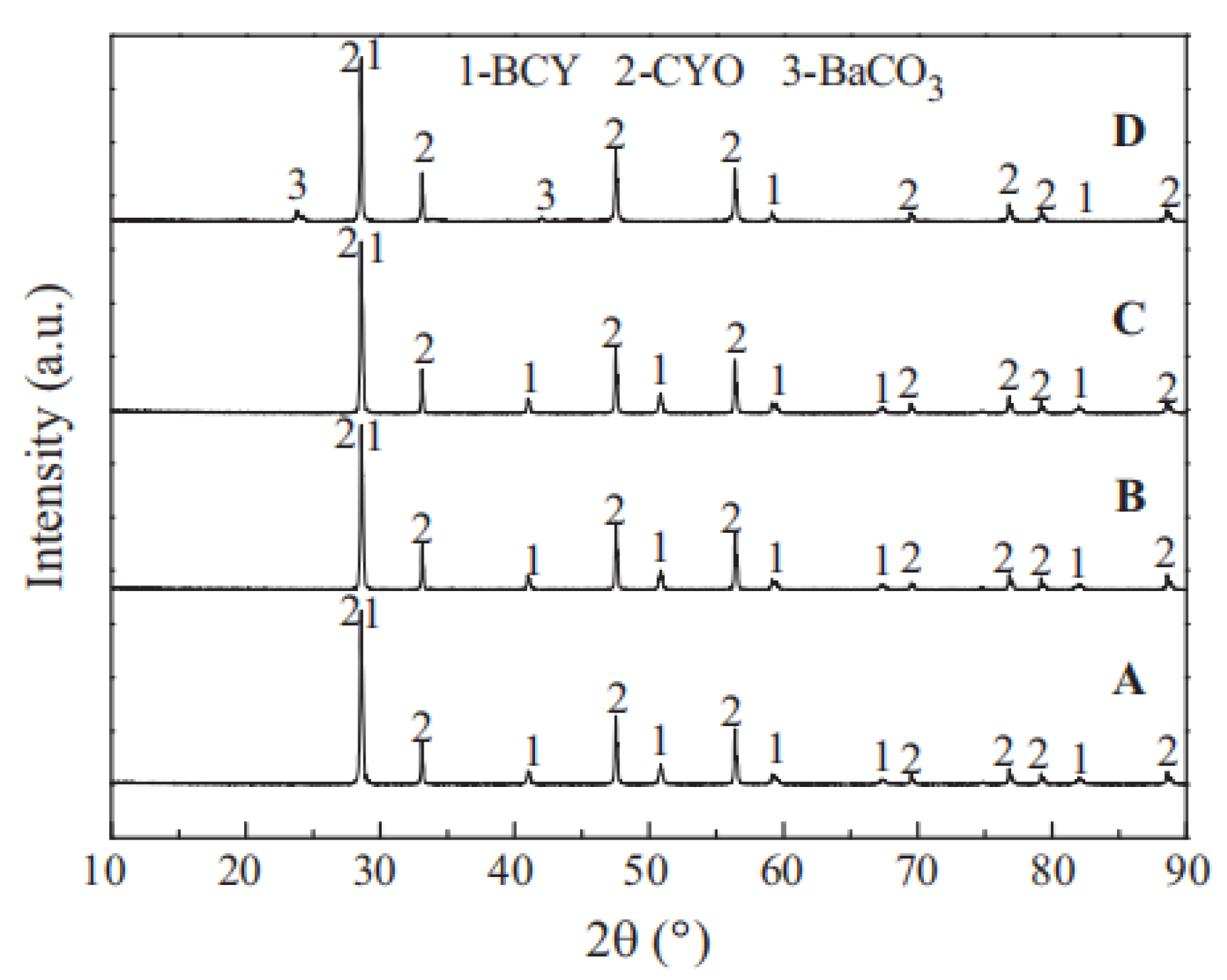 Membranes 12 00647 g007