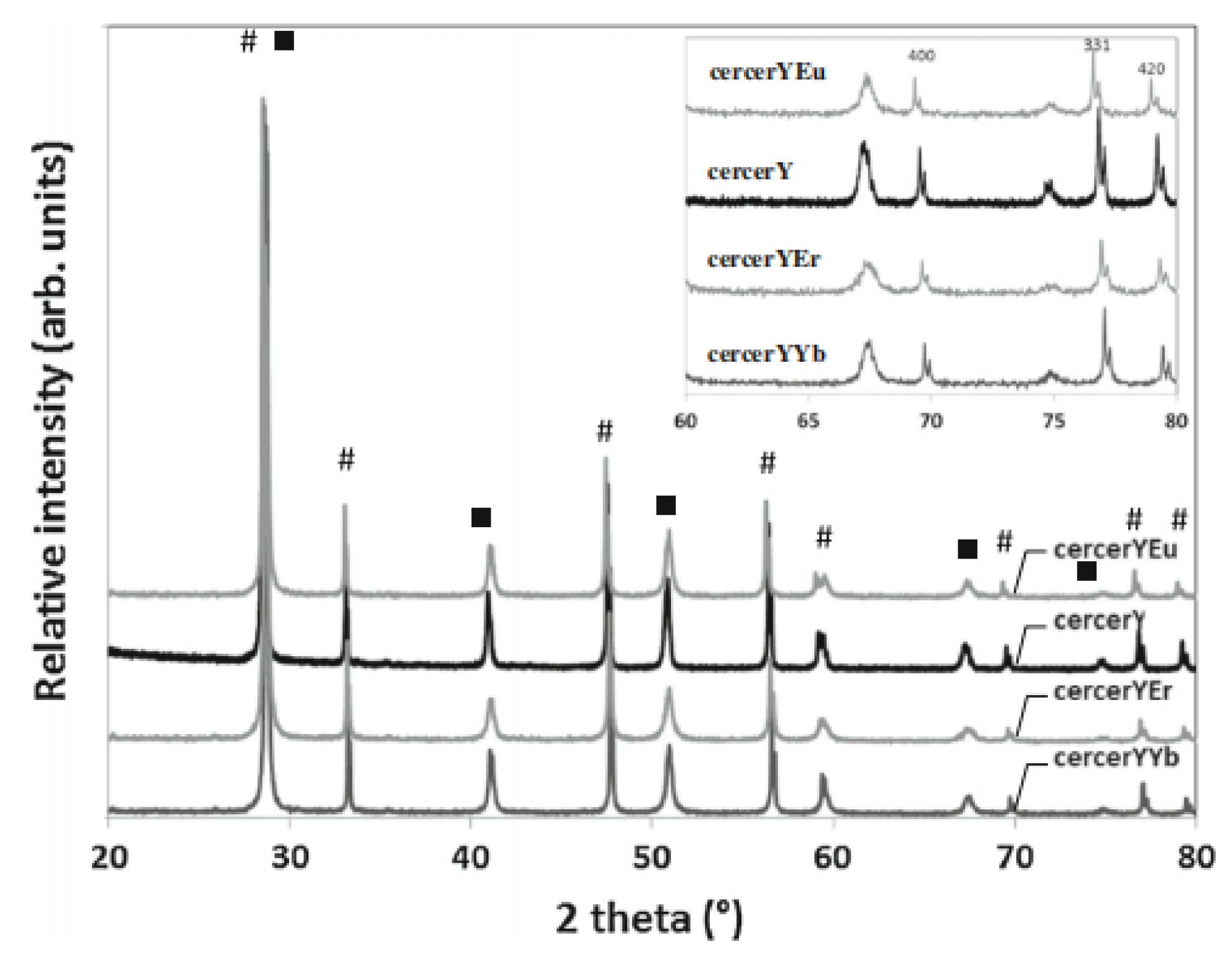 Membranes 12 00647 g009