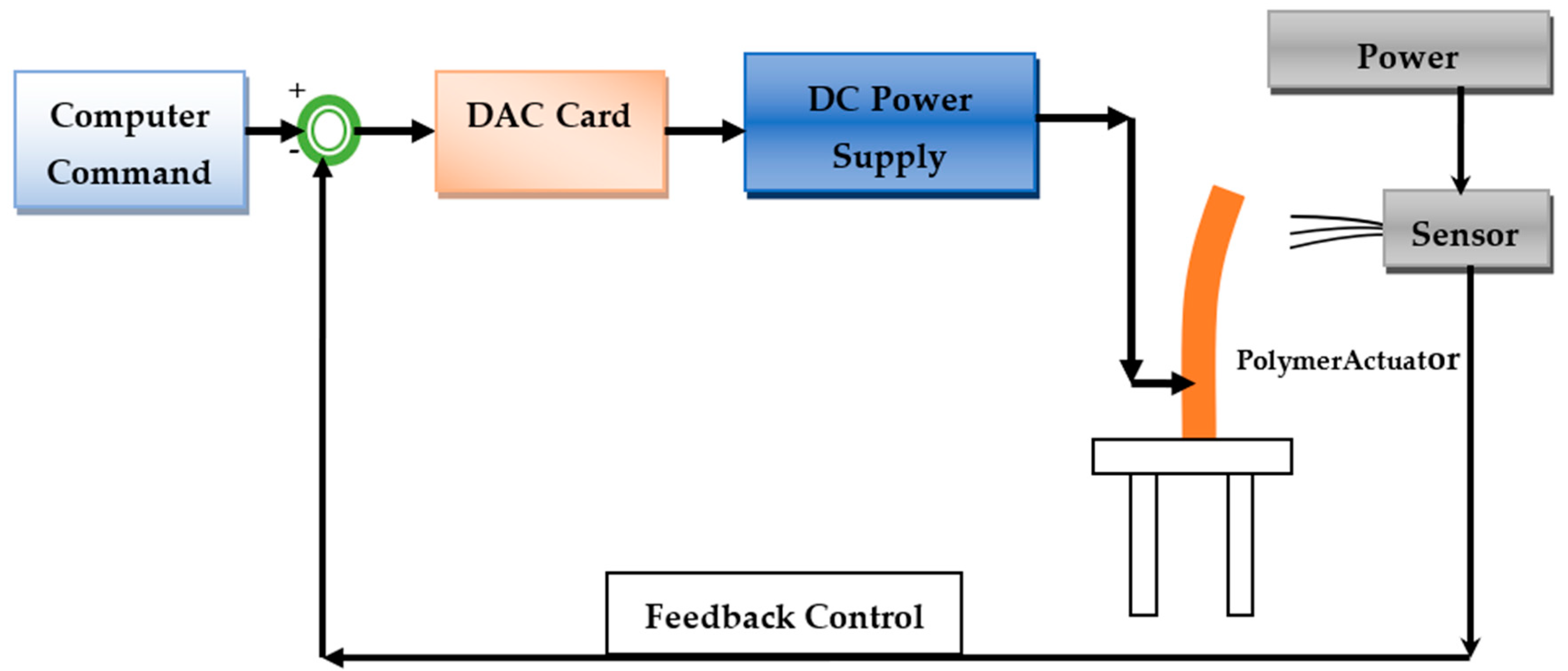 Membranes 12 00651 g002