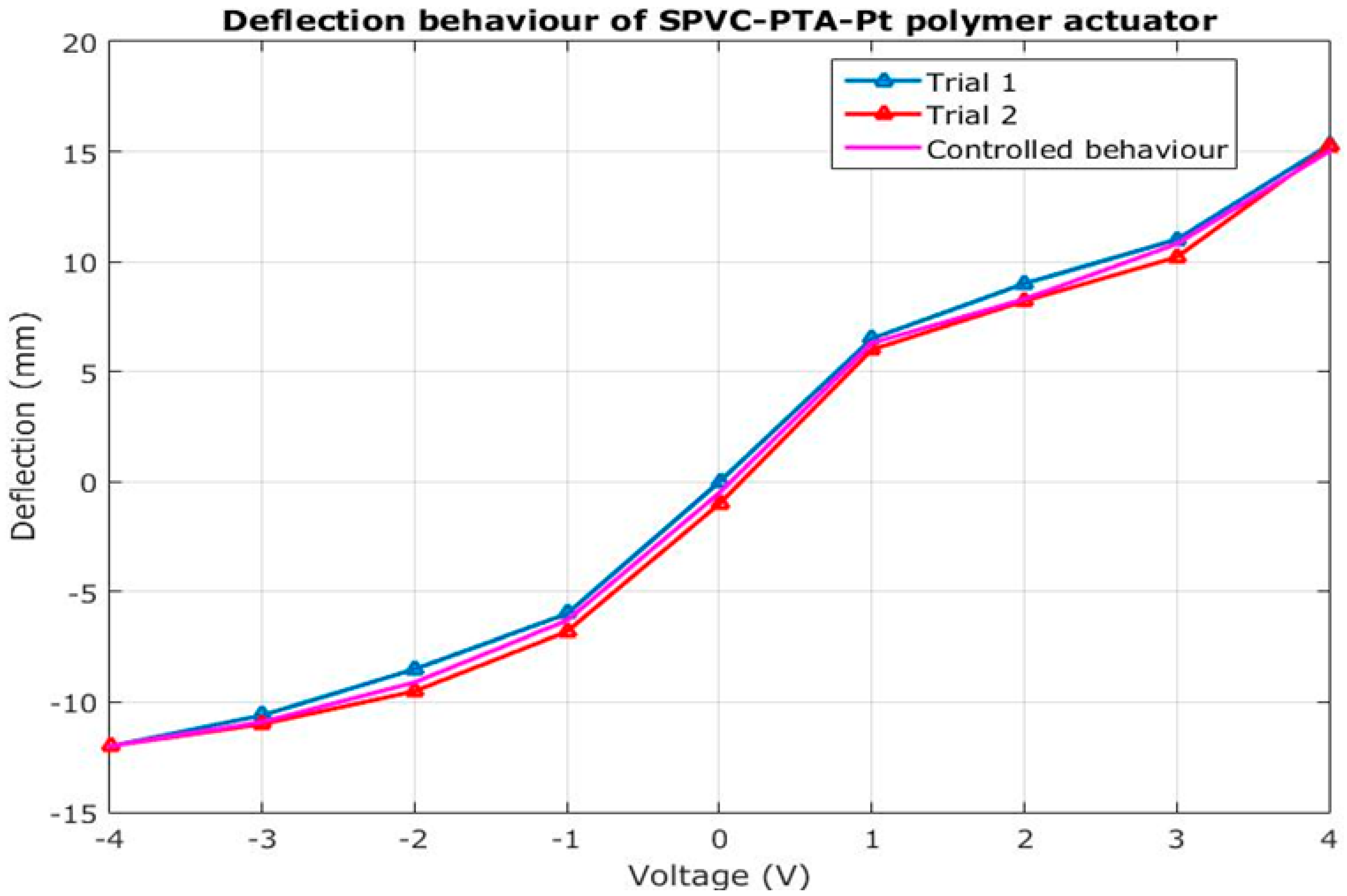 Membranes 12 00651 g004
