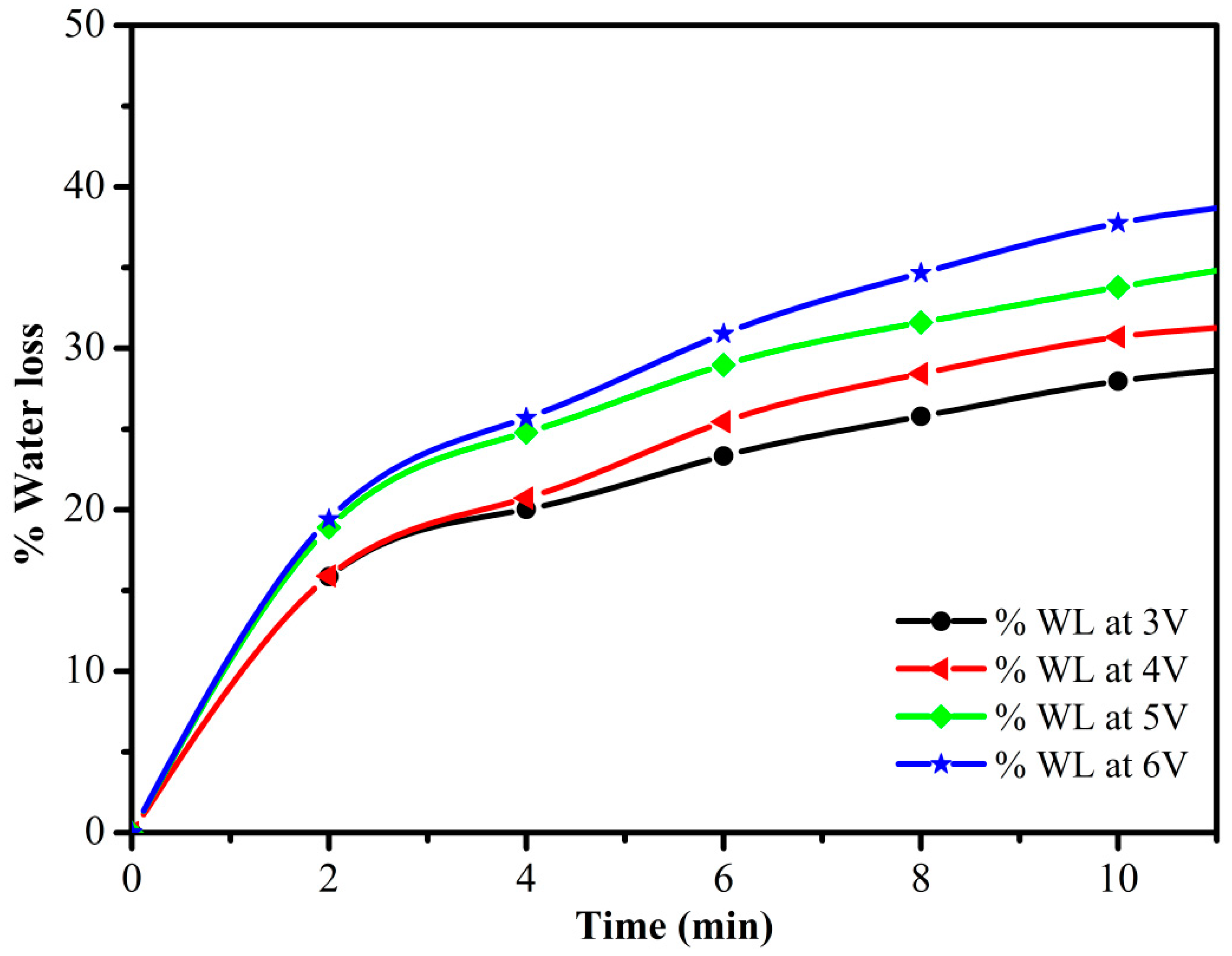 Membranes 12 00651 g005