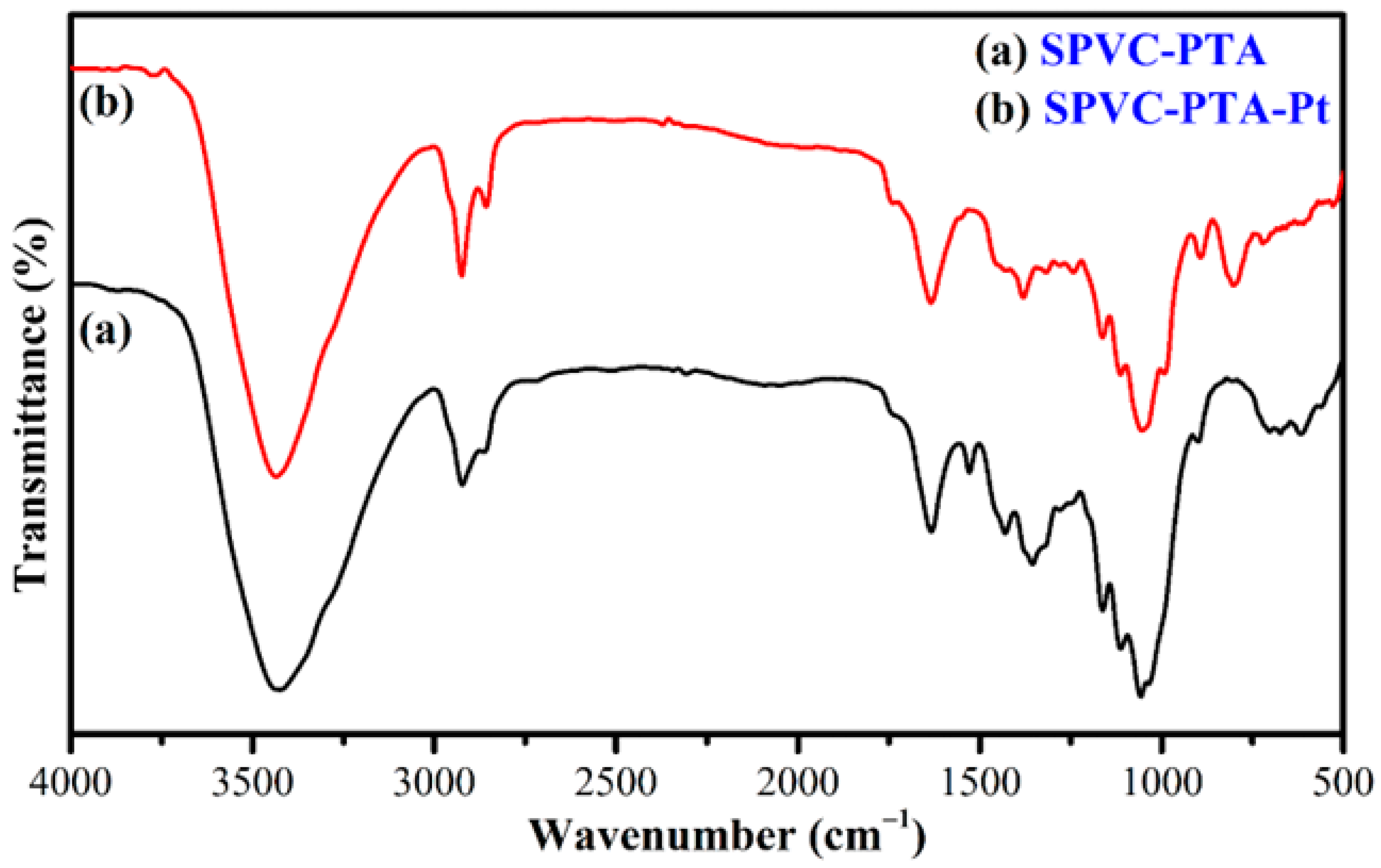Membranes 12 00651 g007