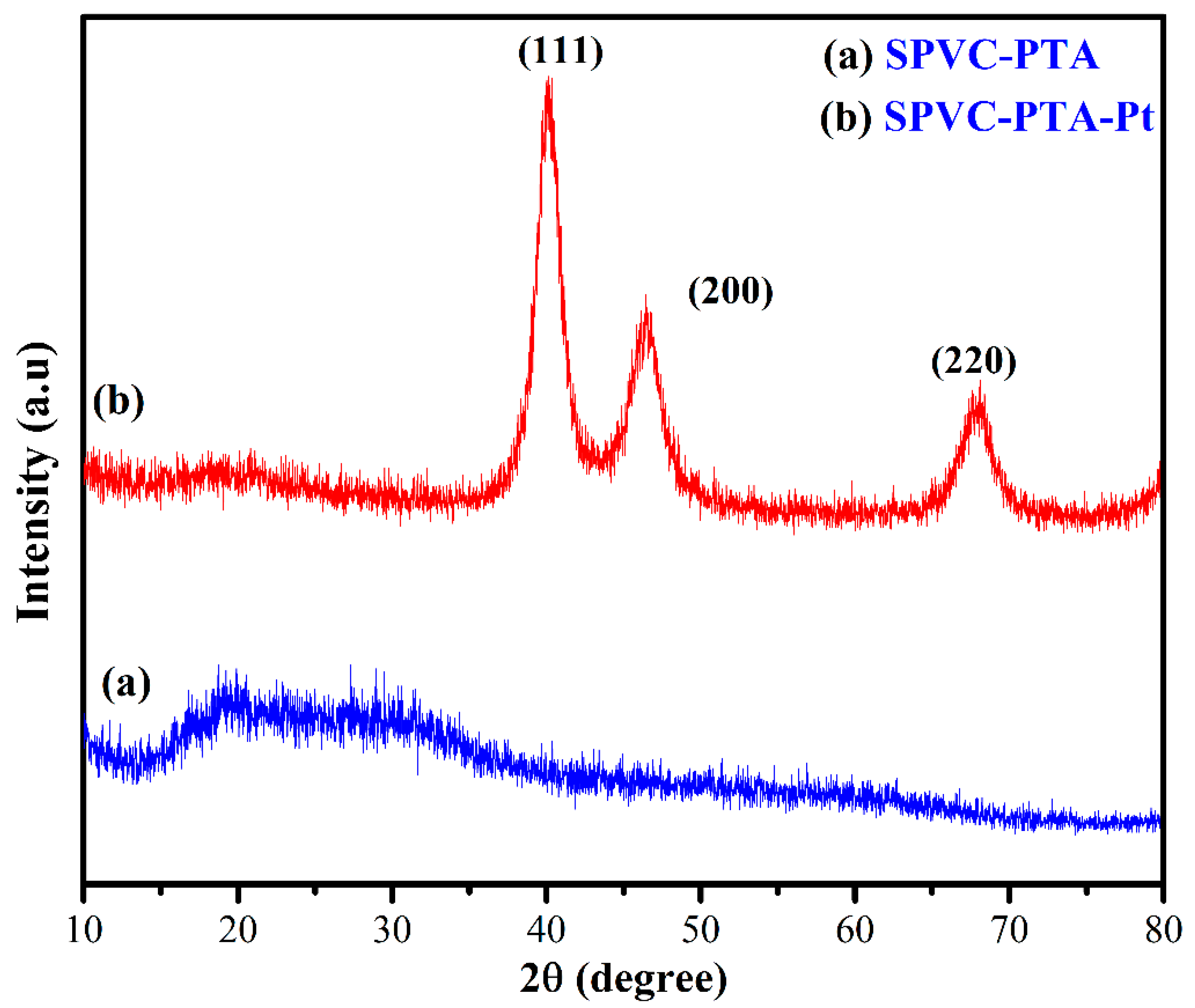 Membranes 12 00651 g008