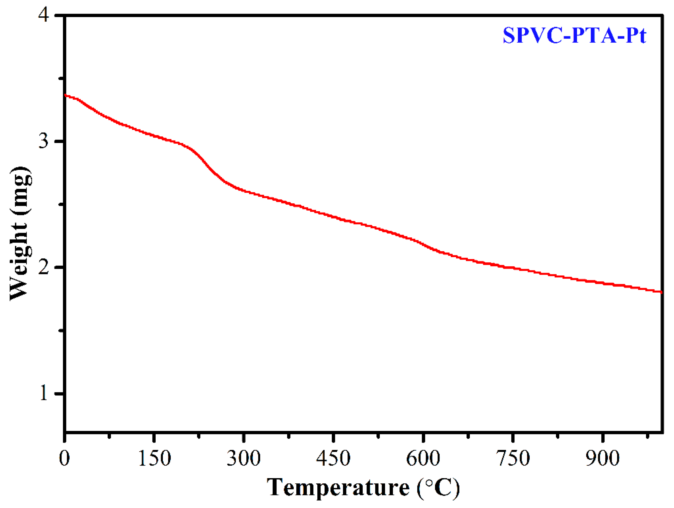 Membranes 12 00651 g009