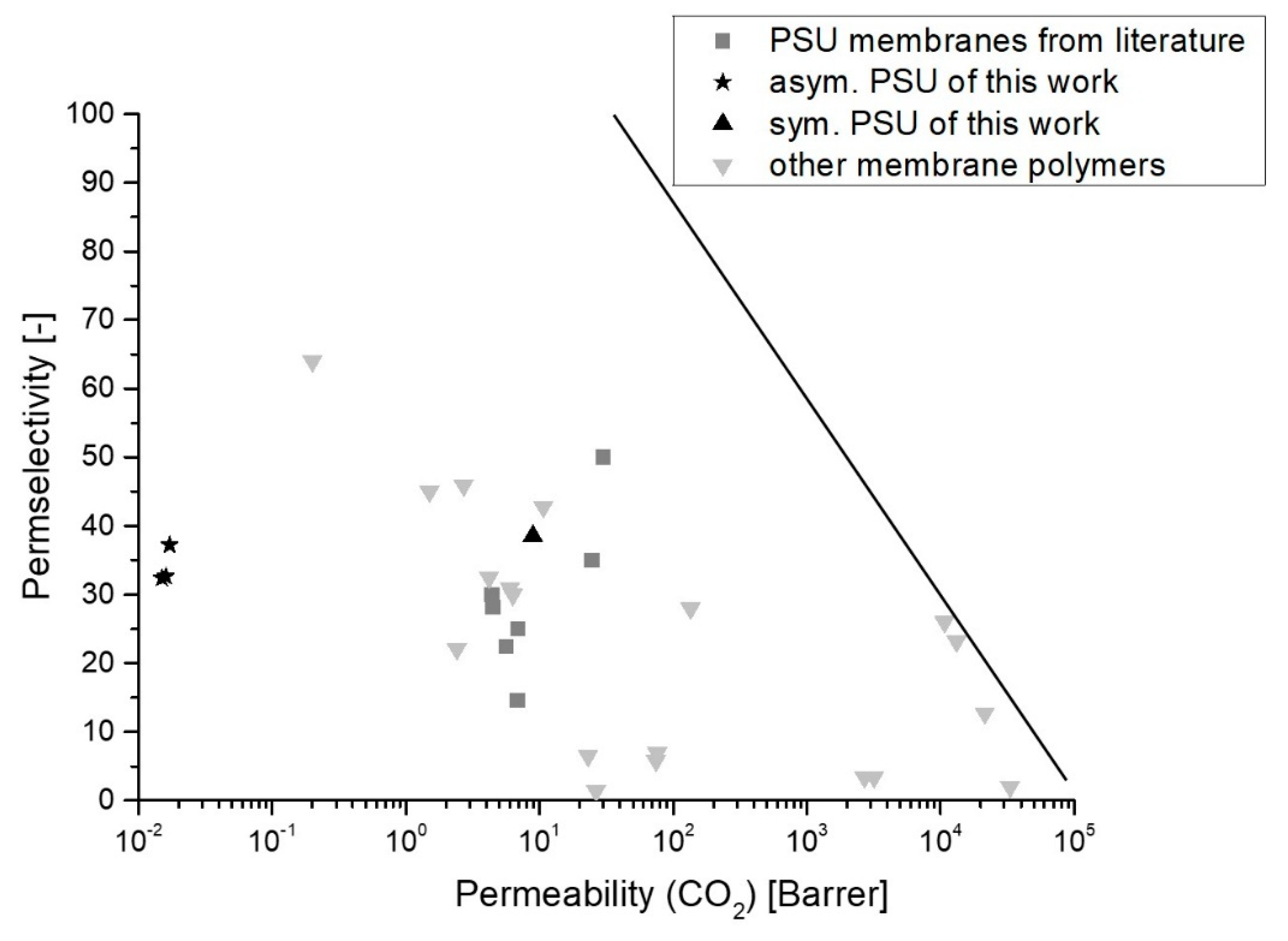 Membranes 12 00654 g008