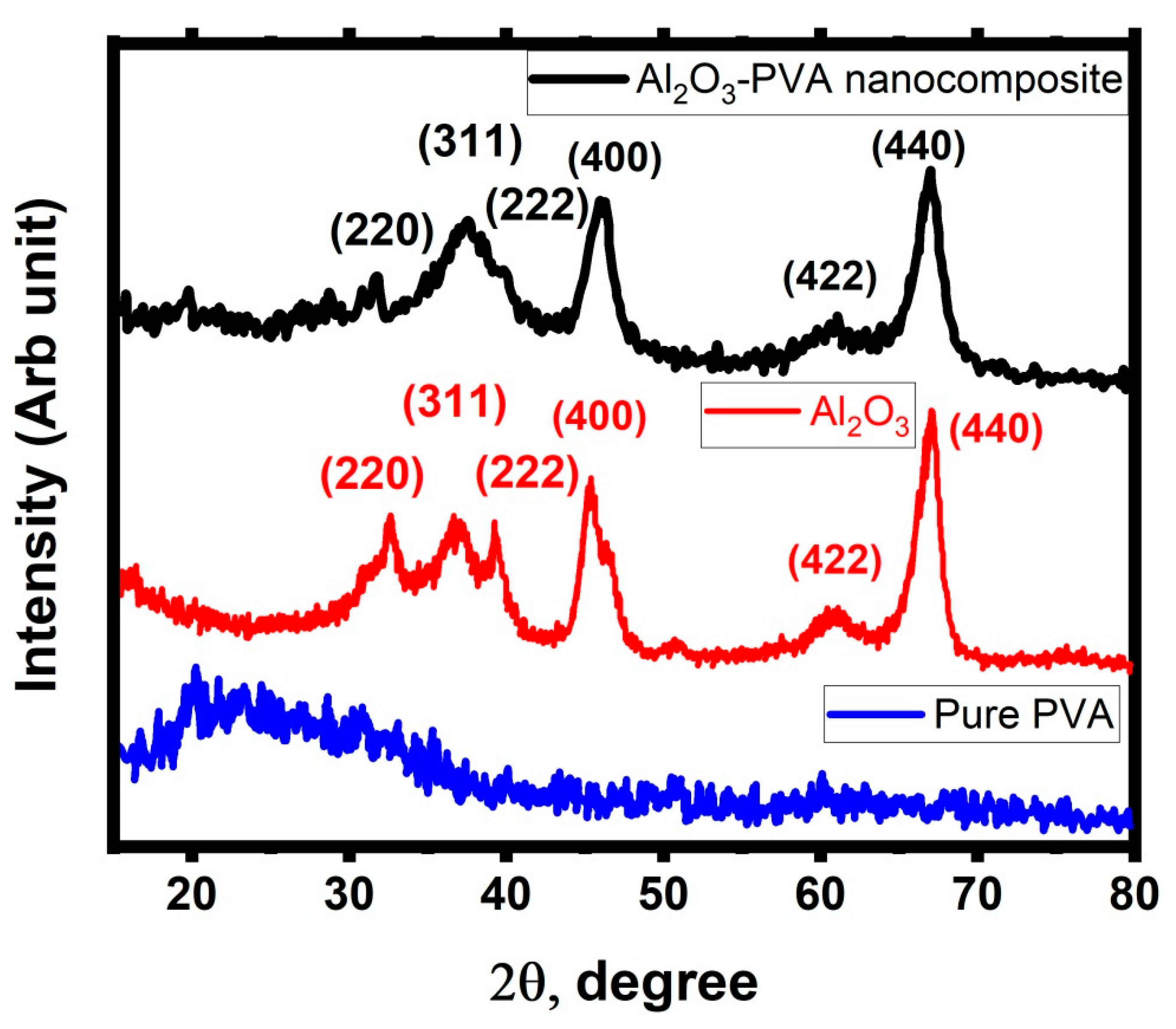 Membranes 12 00660 g005