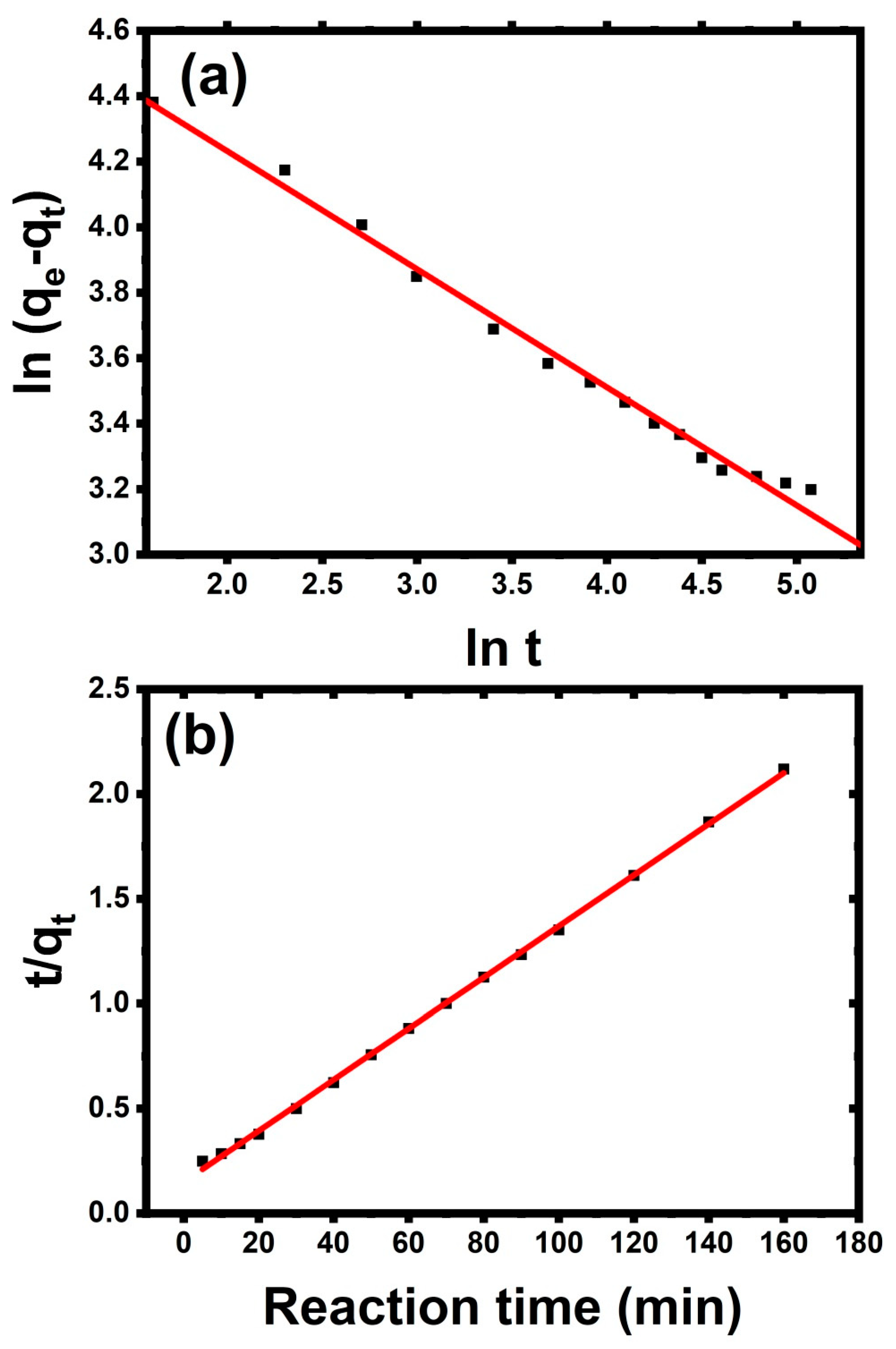 Membranes 12 00660 g007