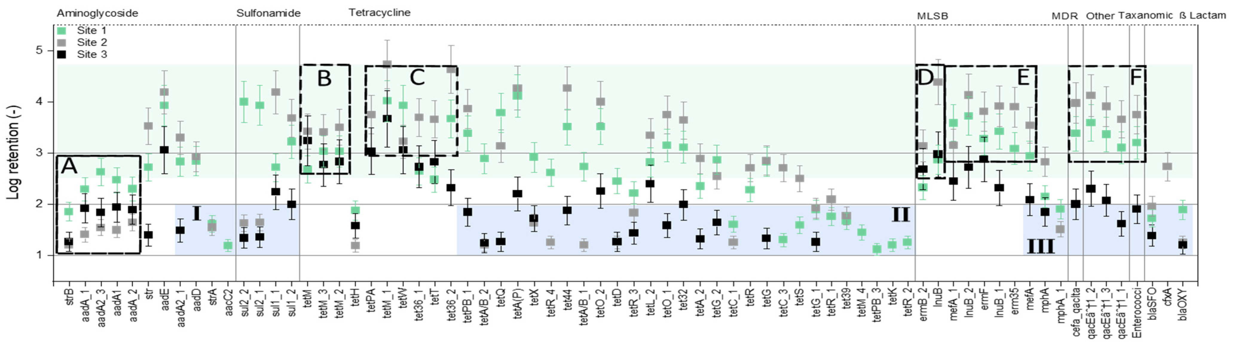 Membranes 12 00661 g003